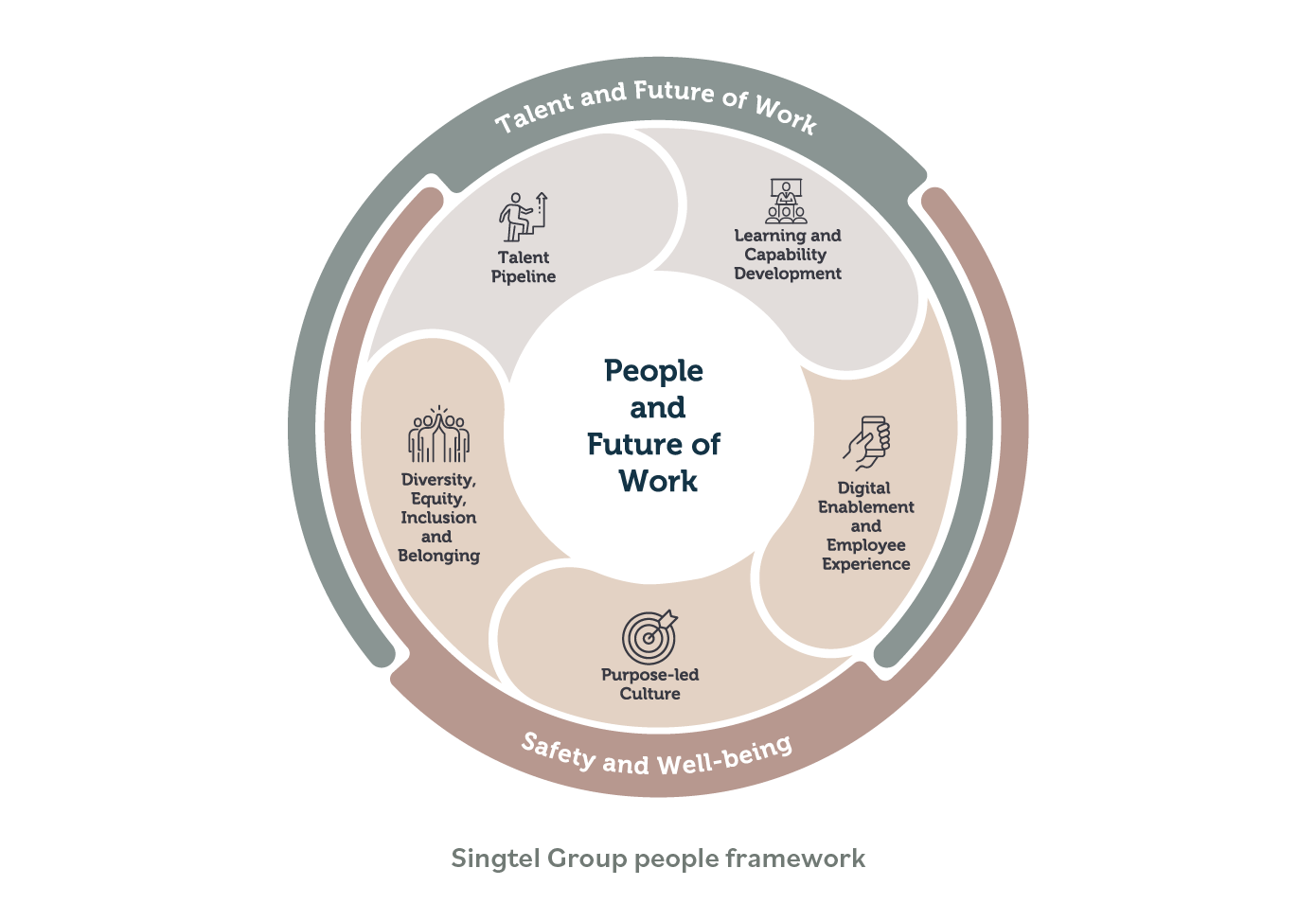 People and Future of Work