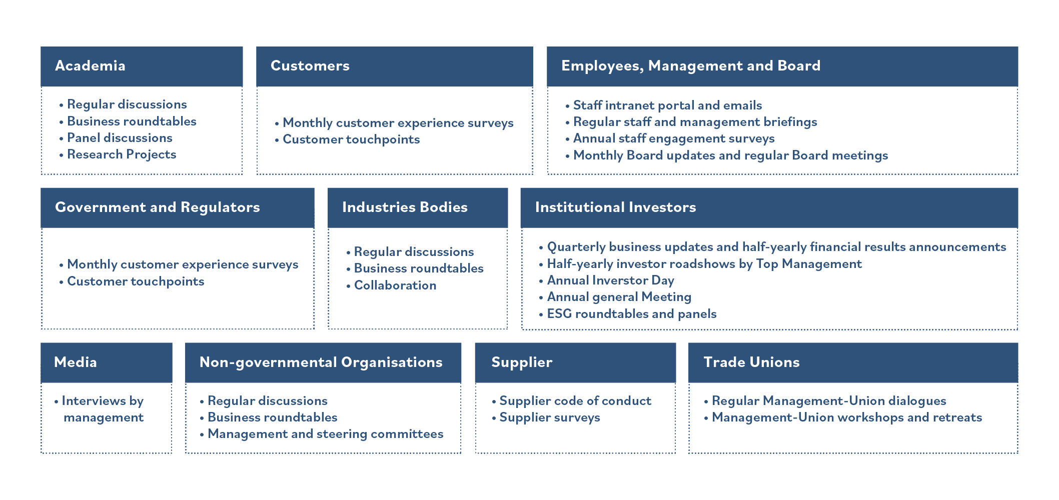 Stakeholder Engagement