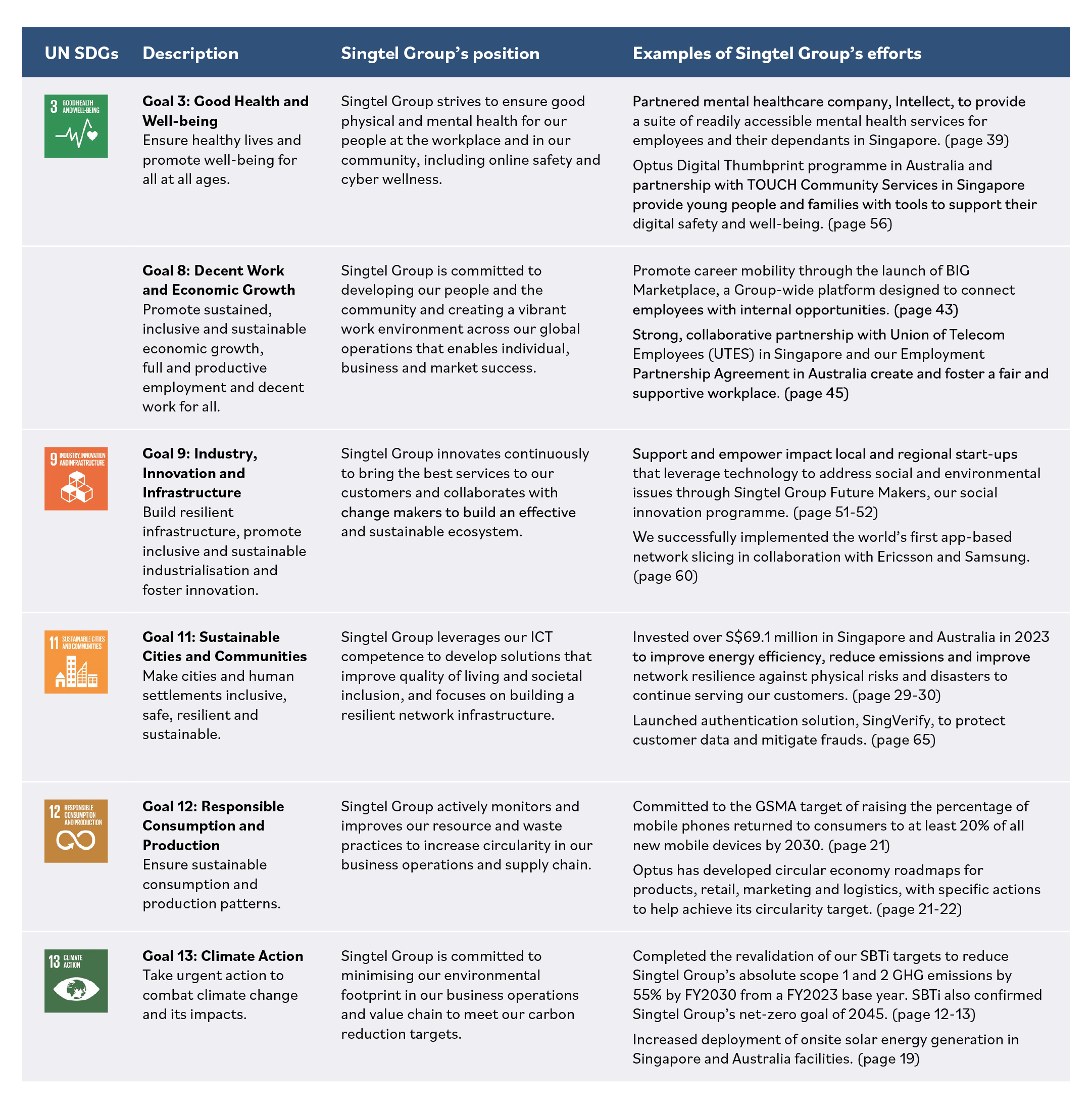UN Sustainable Development Goals