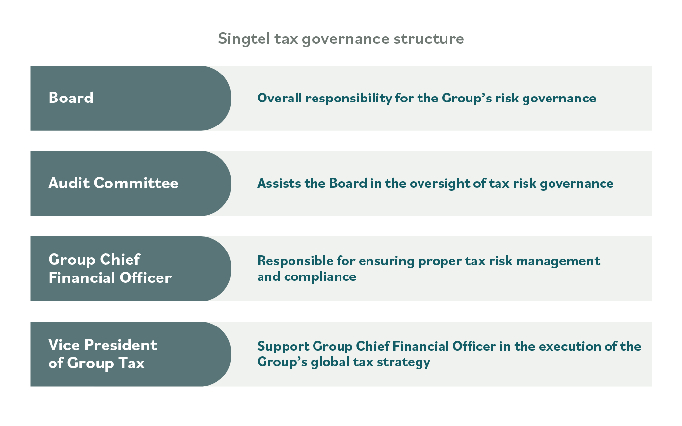Sustainable Value Creation