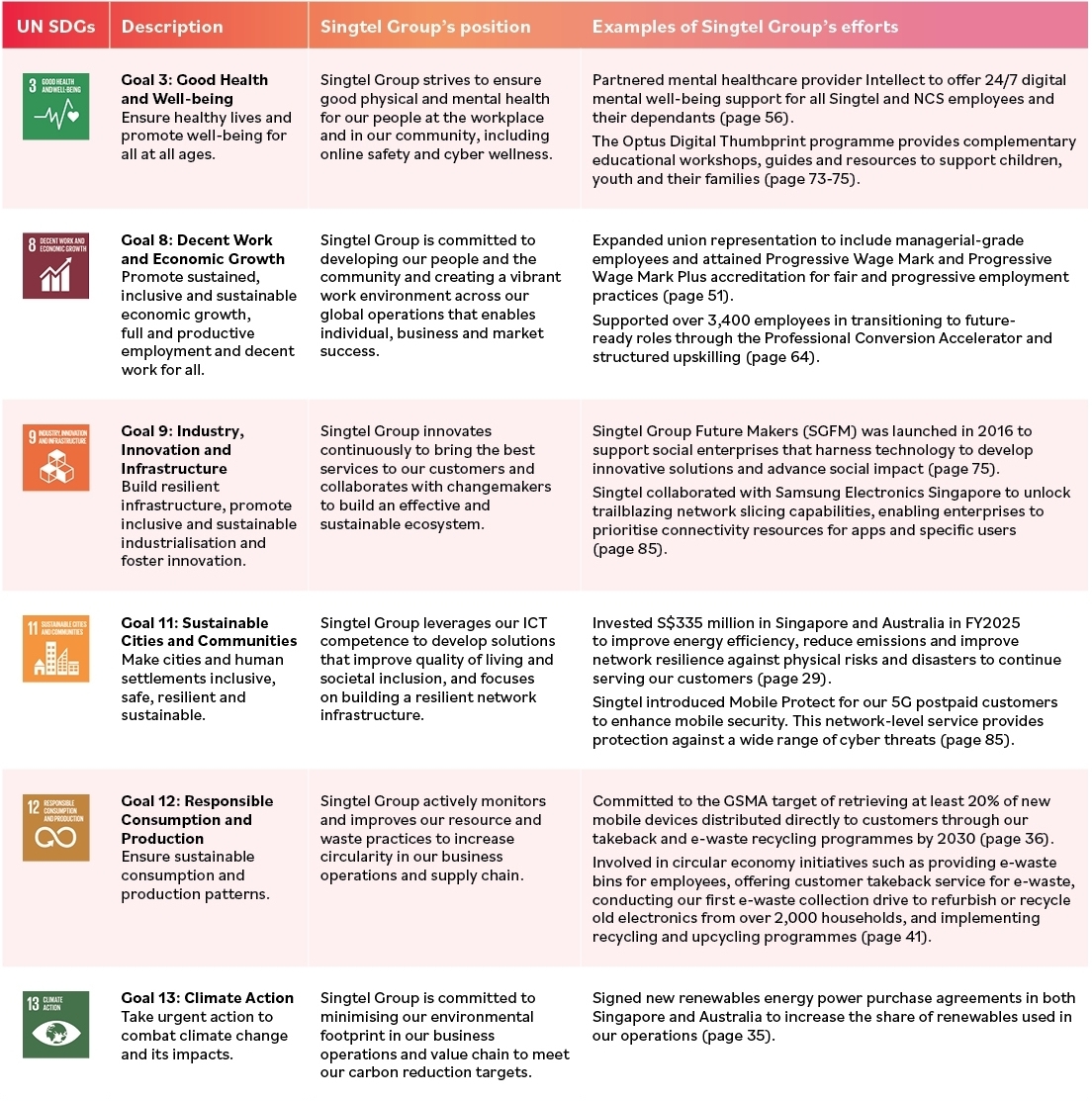 UN Sustainable Development Goals