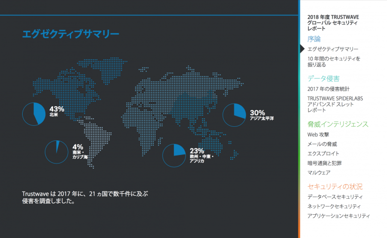 Global Security Report