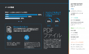 Global Security Report