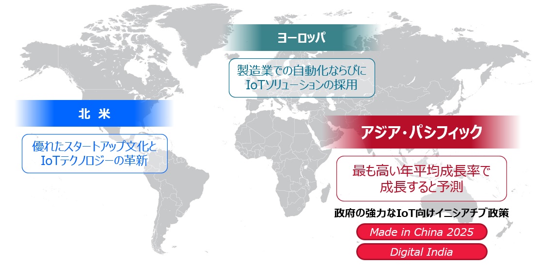 IoT