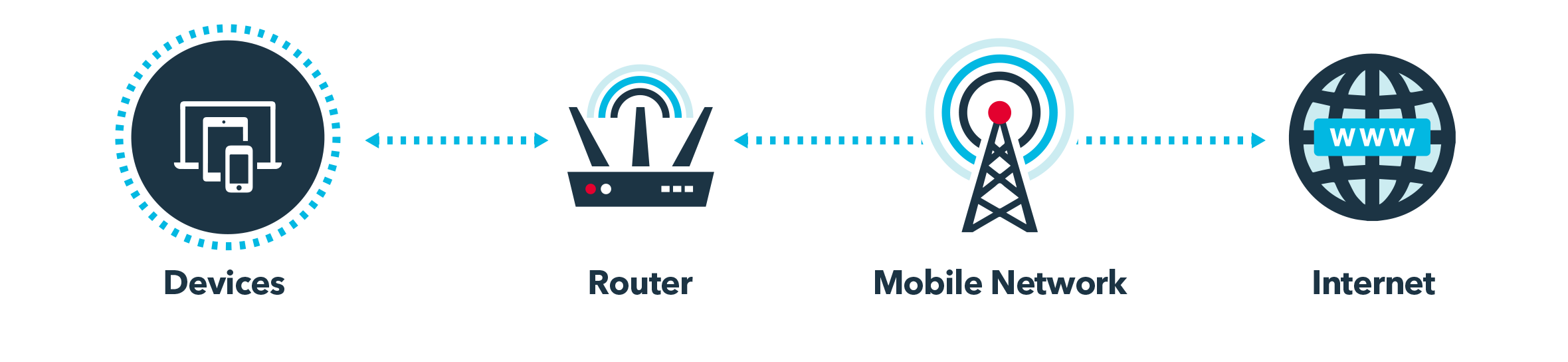 wireless internet
