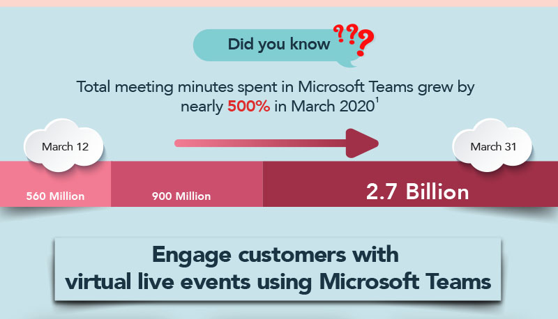 Collaboration made easy with Microsoft Teams