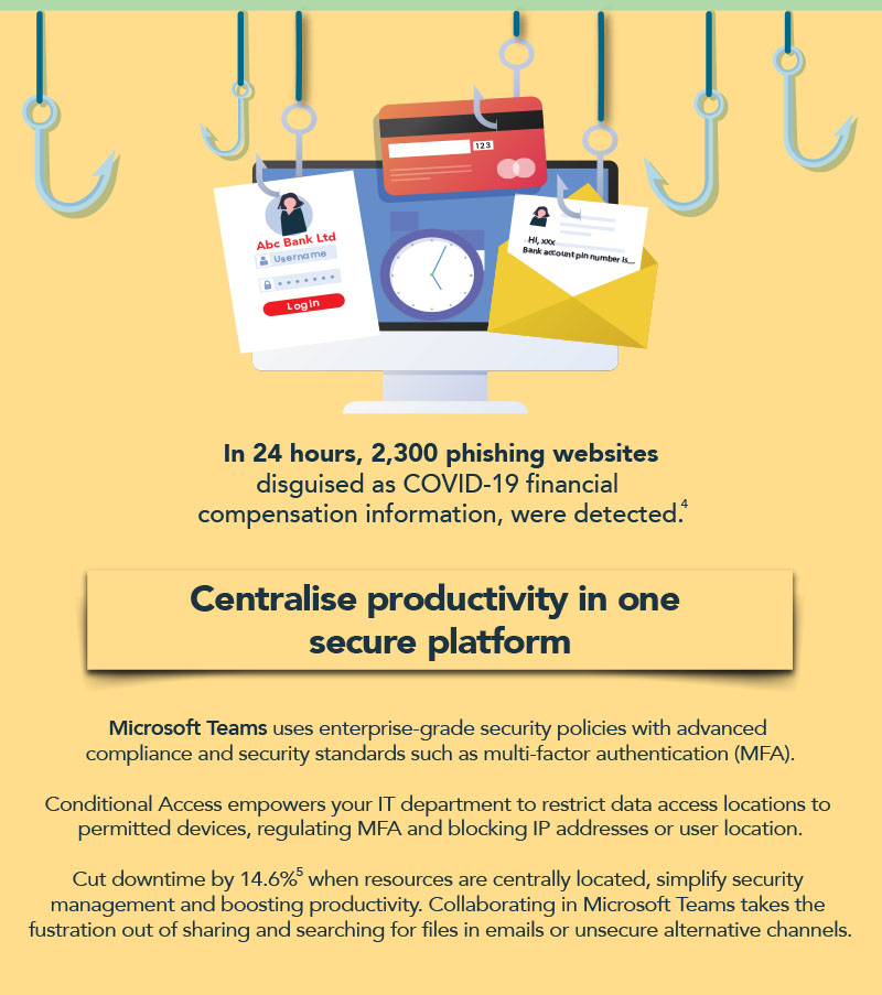 Collaboration made easy with Microsoft Teams