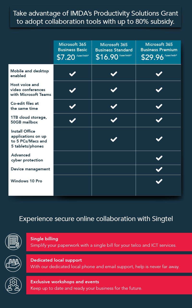 Collaboration made easy with Microsoft Teams