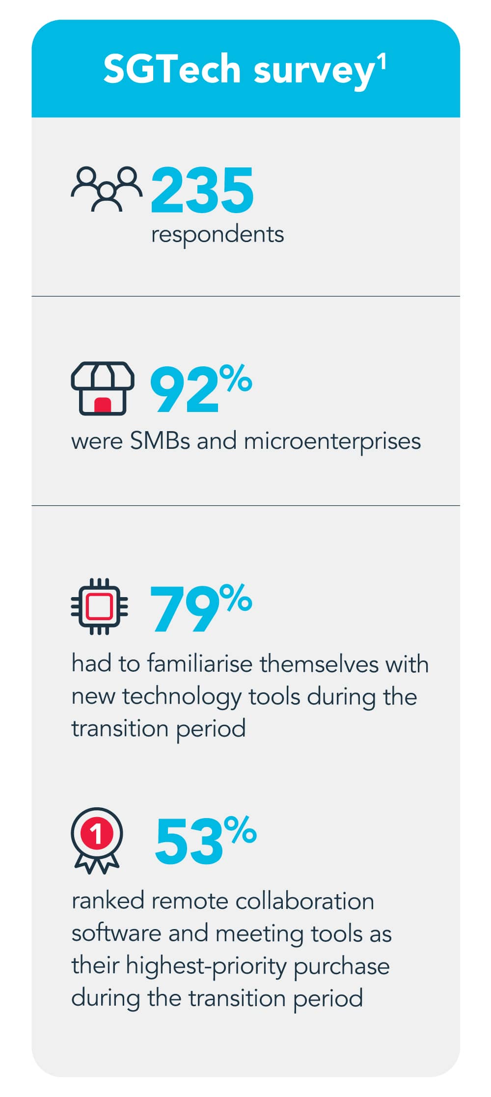 SGTech Survey