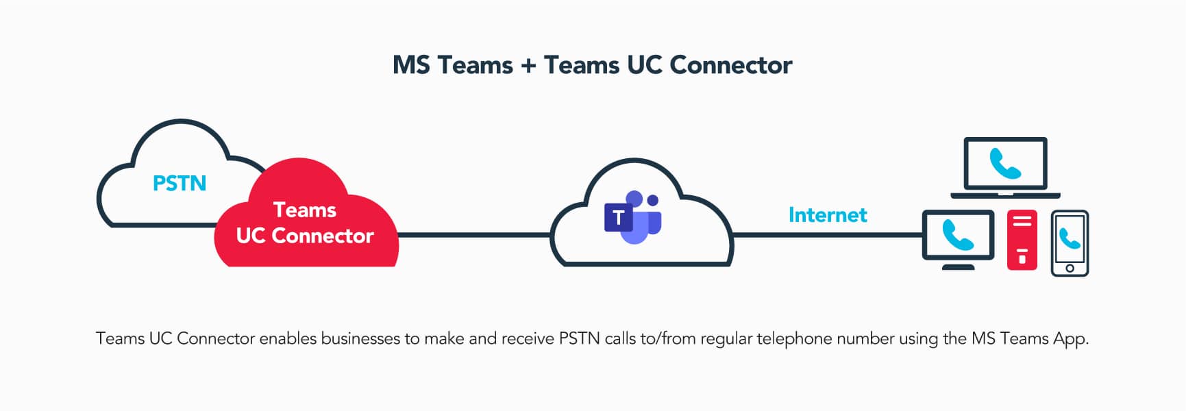 Teams UC