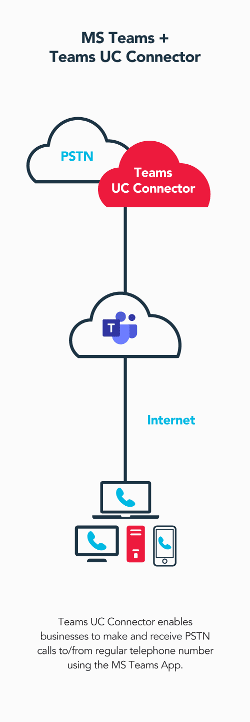 smebc_teamsuc_infog1_mobile