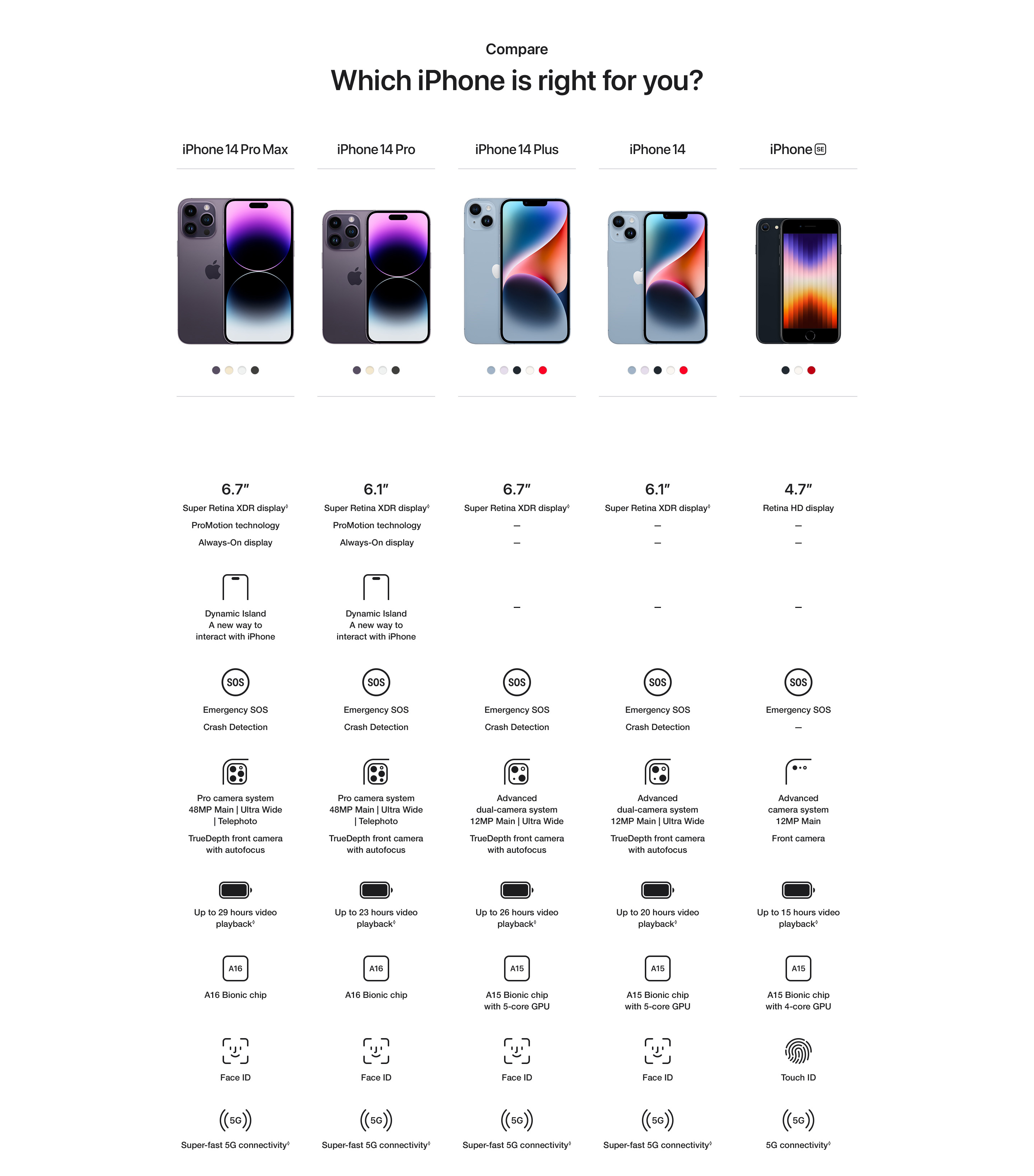iPhone 14 - 06