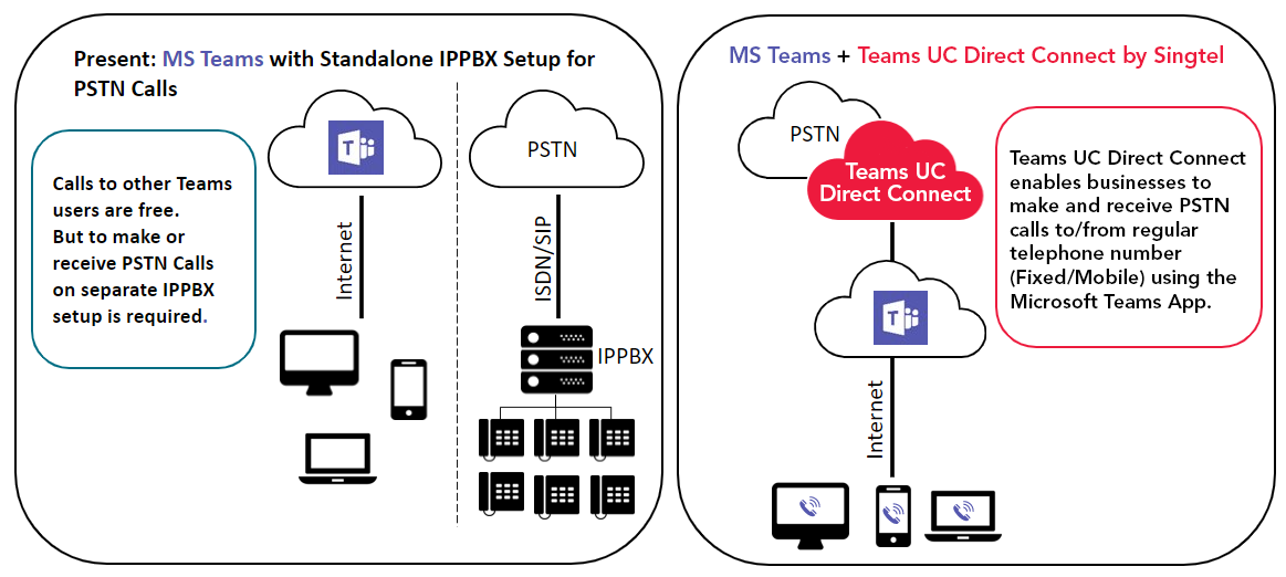 Teams UC Direct Connect
