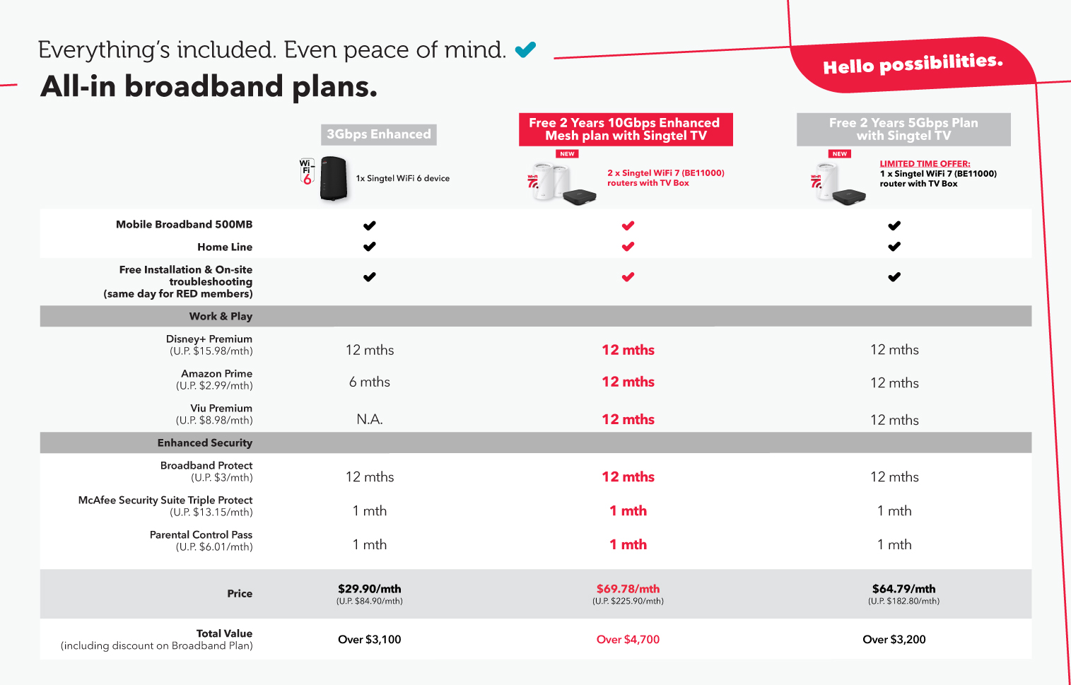 Google Pixel 8 & 8 Pro with Singtel new Phone Plans
