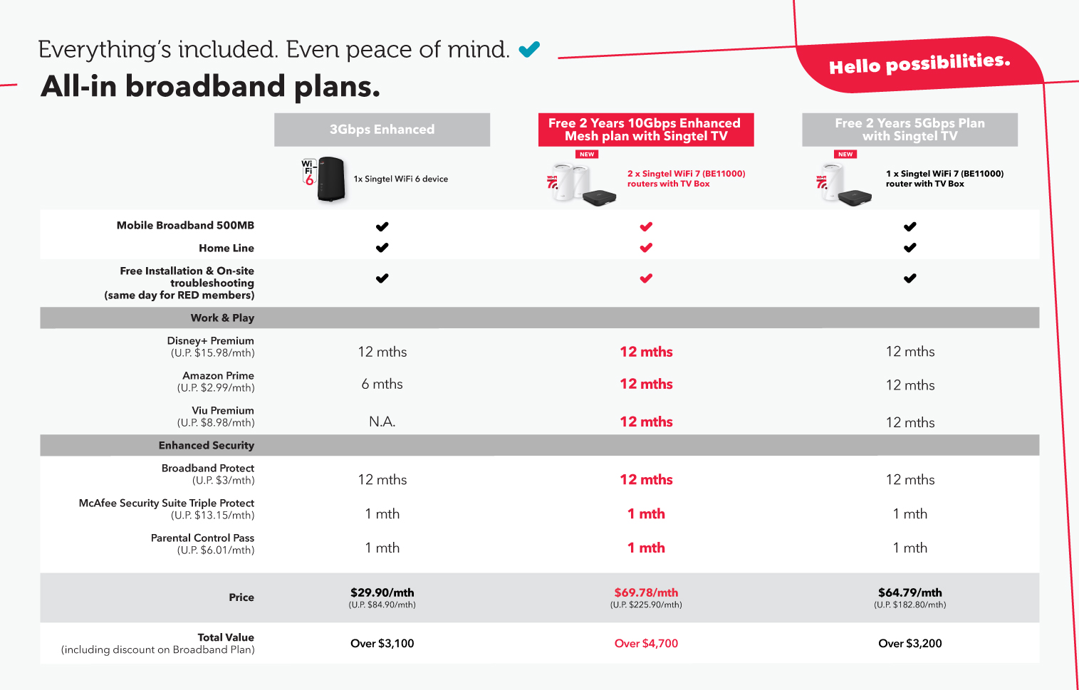 Google Pixel 8 & 8 Pro with Singtel new Phone Plans
