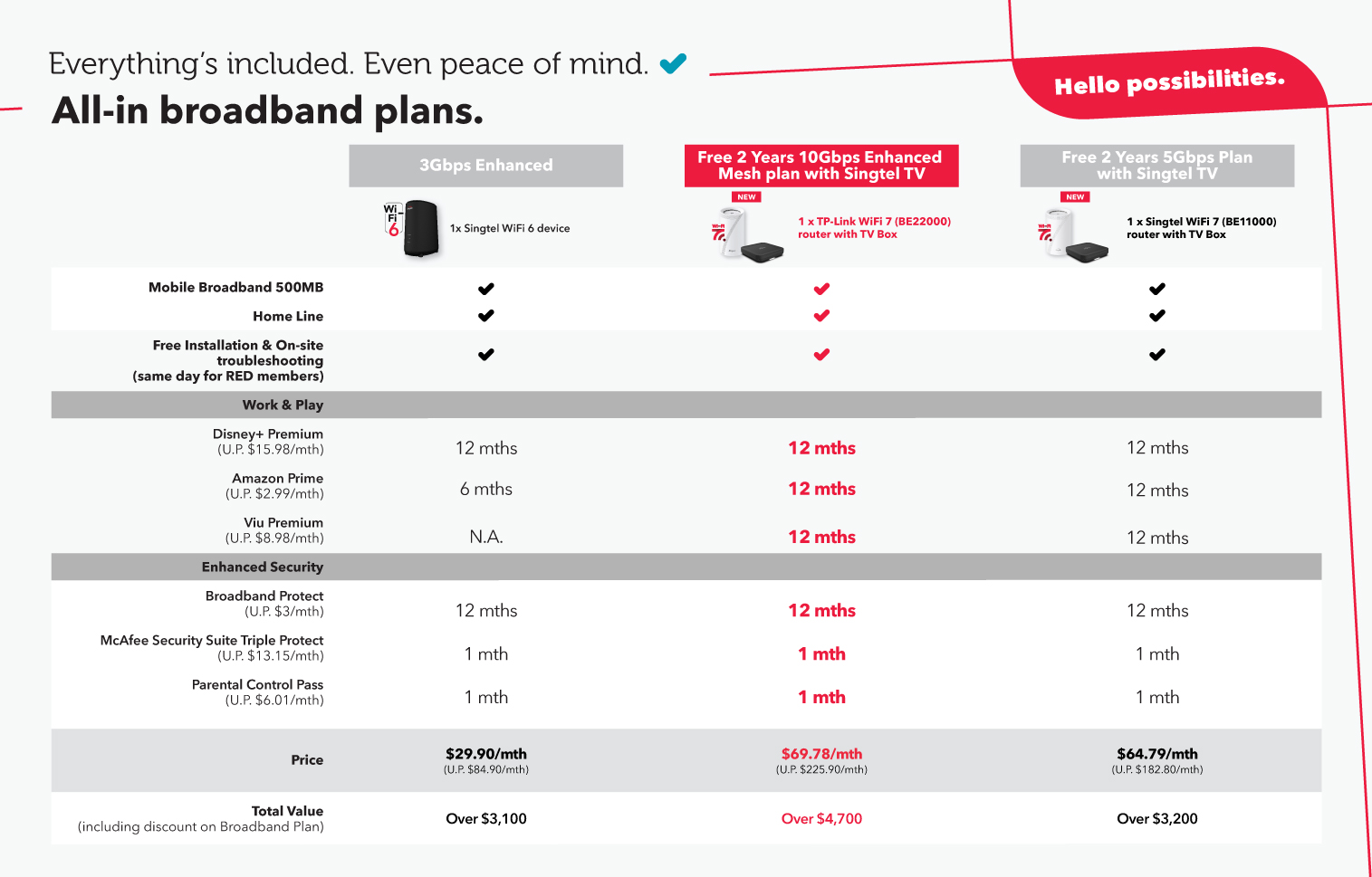 Google Pixel 8 & 8 Pro with Singtel new Phone Plans