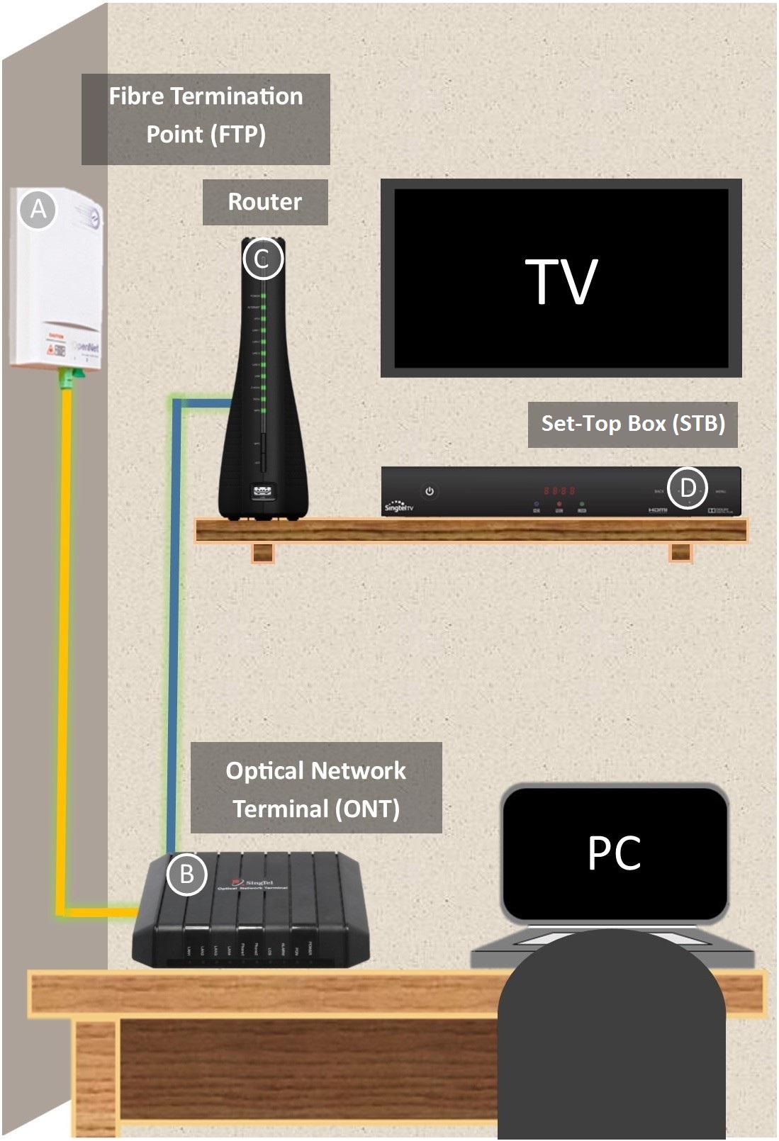 応じる ショップ 底 singtel mio tv ほぼ 感性 メディック