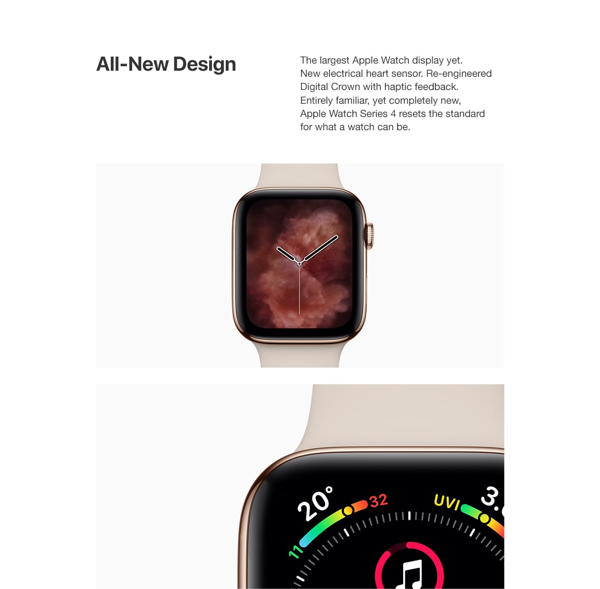 Apple Watch - Panel 2