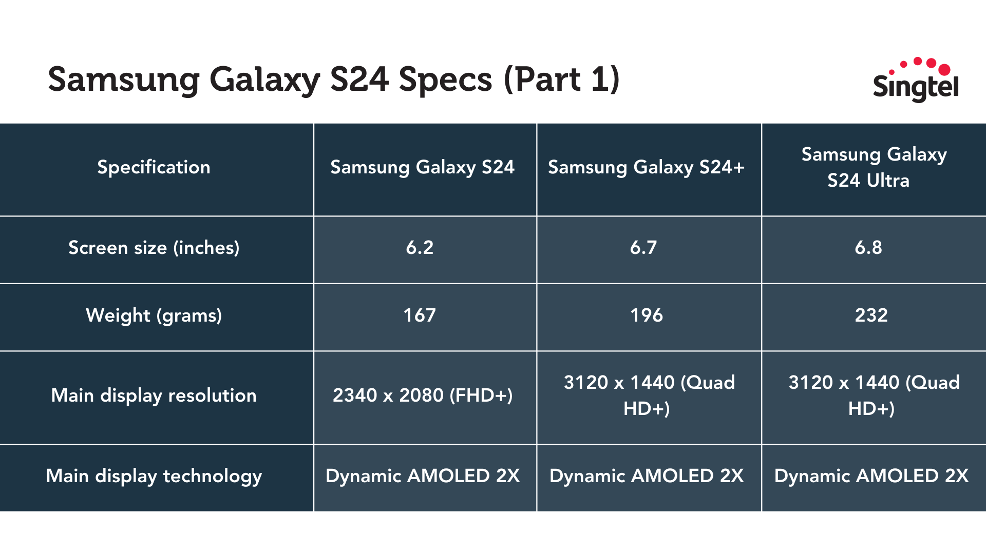Samsung Galaxy S24 series specs page 1