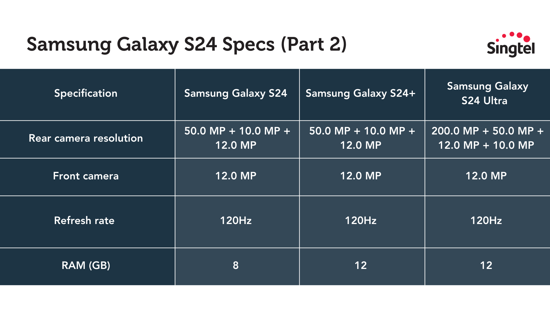 Samsung Galaxy S24 series specs page 2