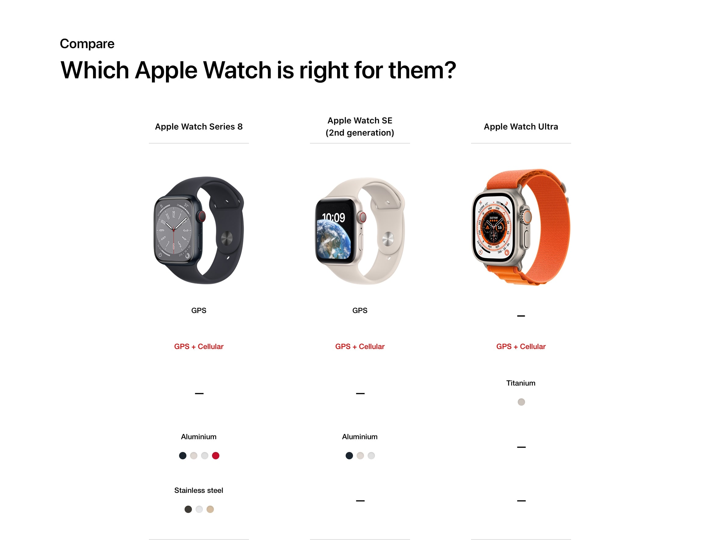 Stay Connected with Apple Watch Family Setup Singtel