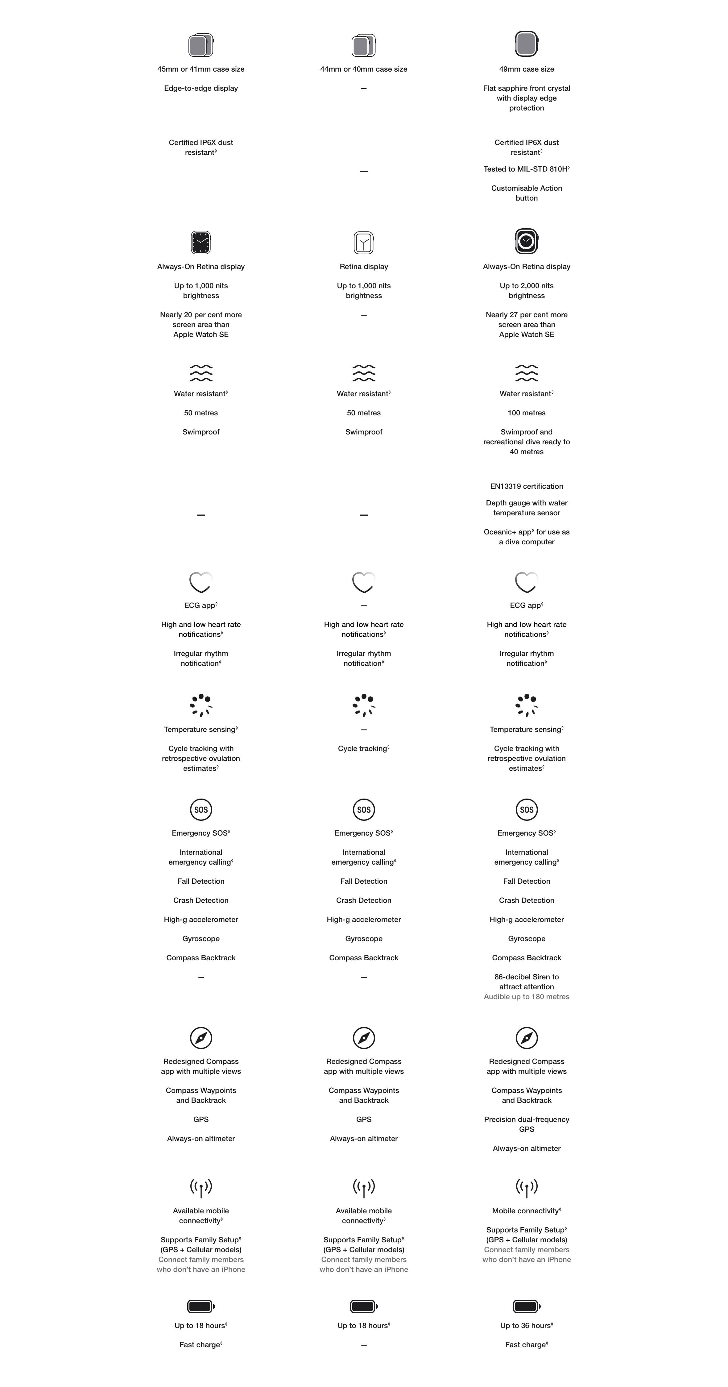  Compare technical specifications of Apple Watch Series 8, SE (2nd generation) and Ultra series - Singtel