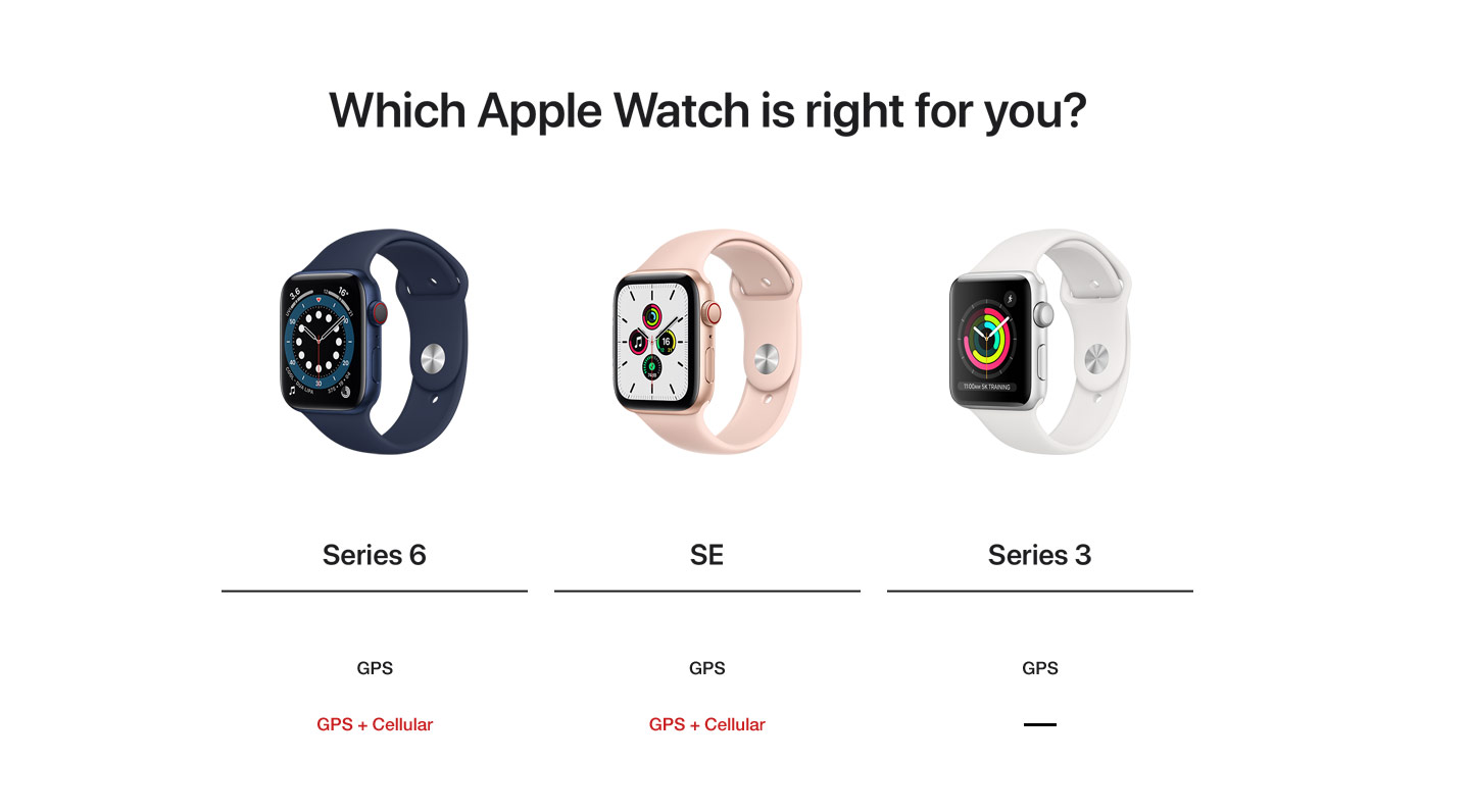 Apple watch series shop 3 installment plan