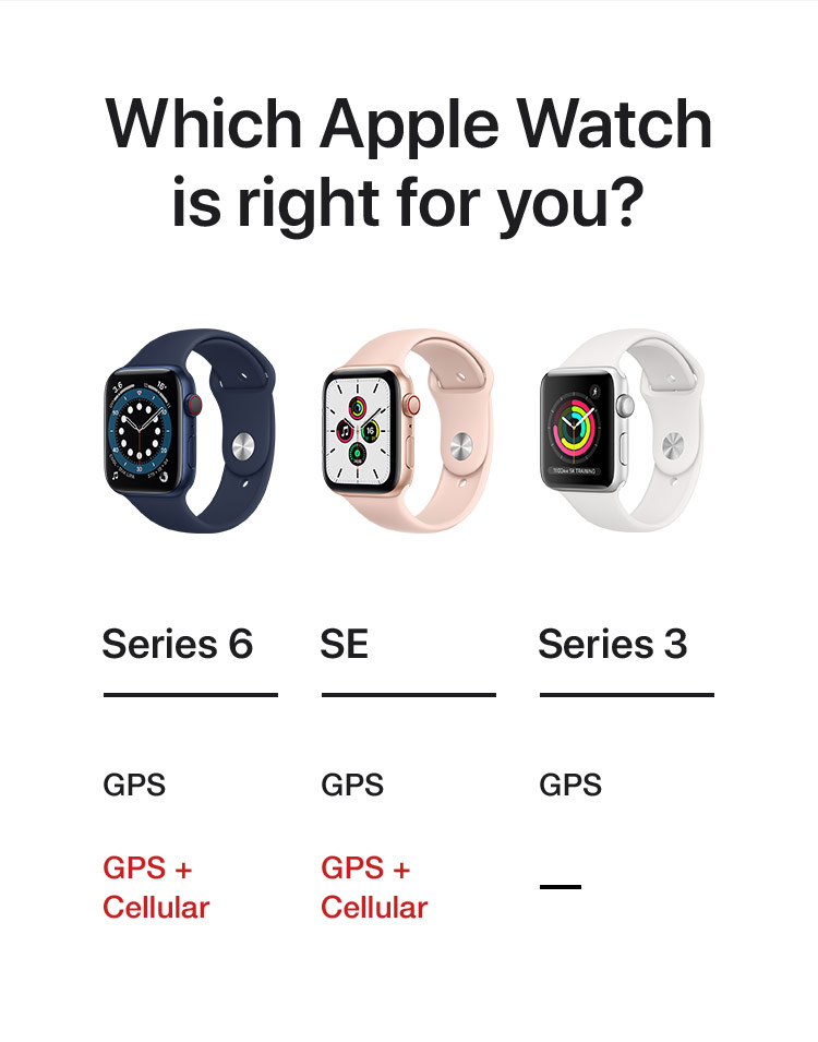Apple watch shop singtel plan