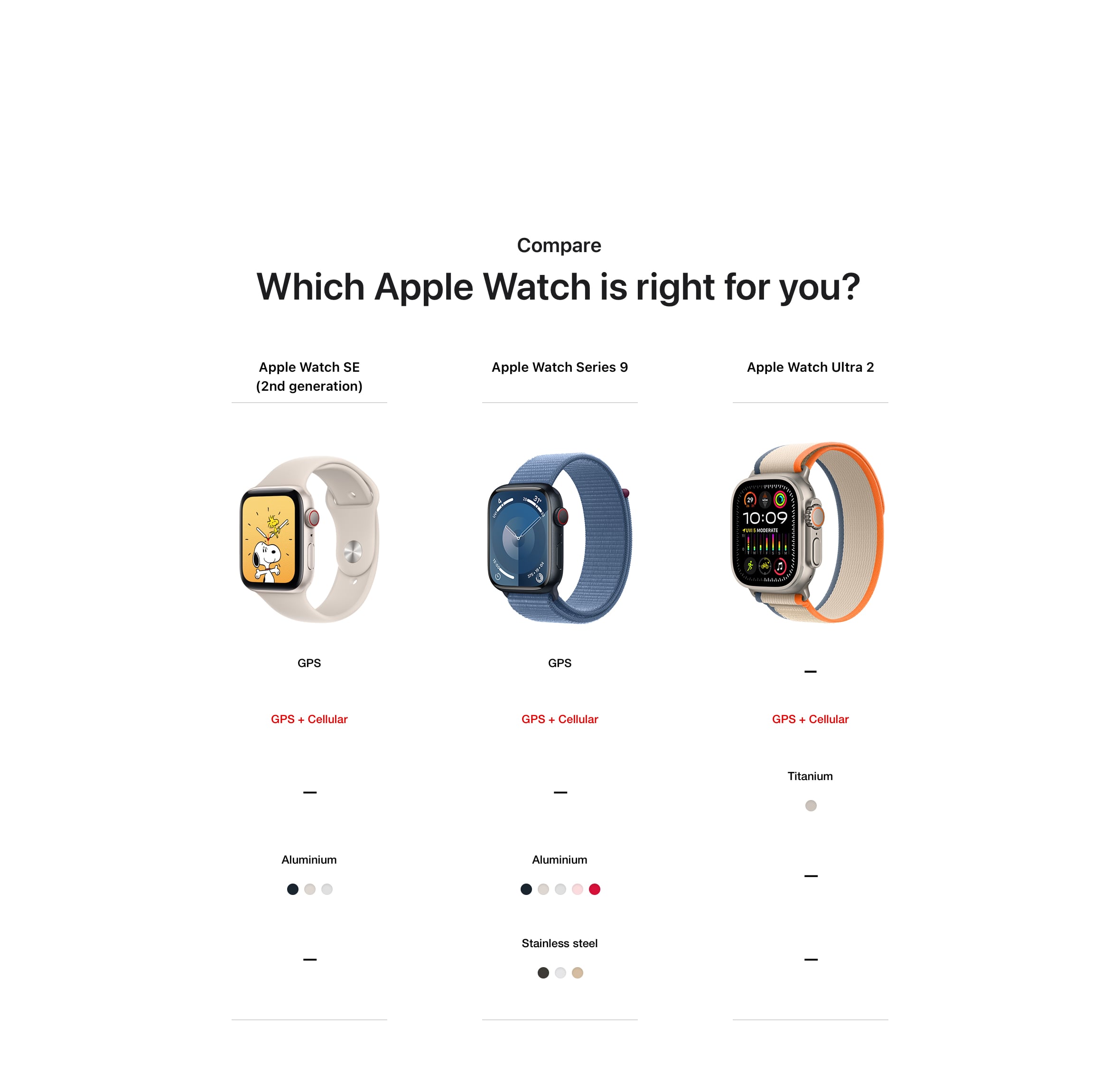 Singtel apple watch hotsell se