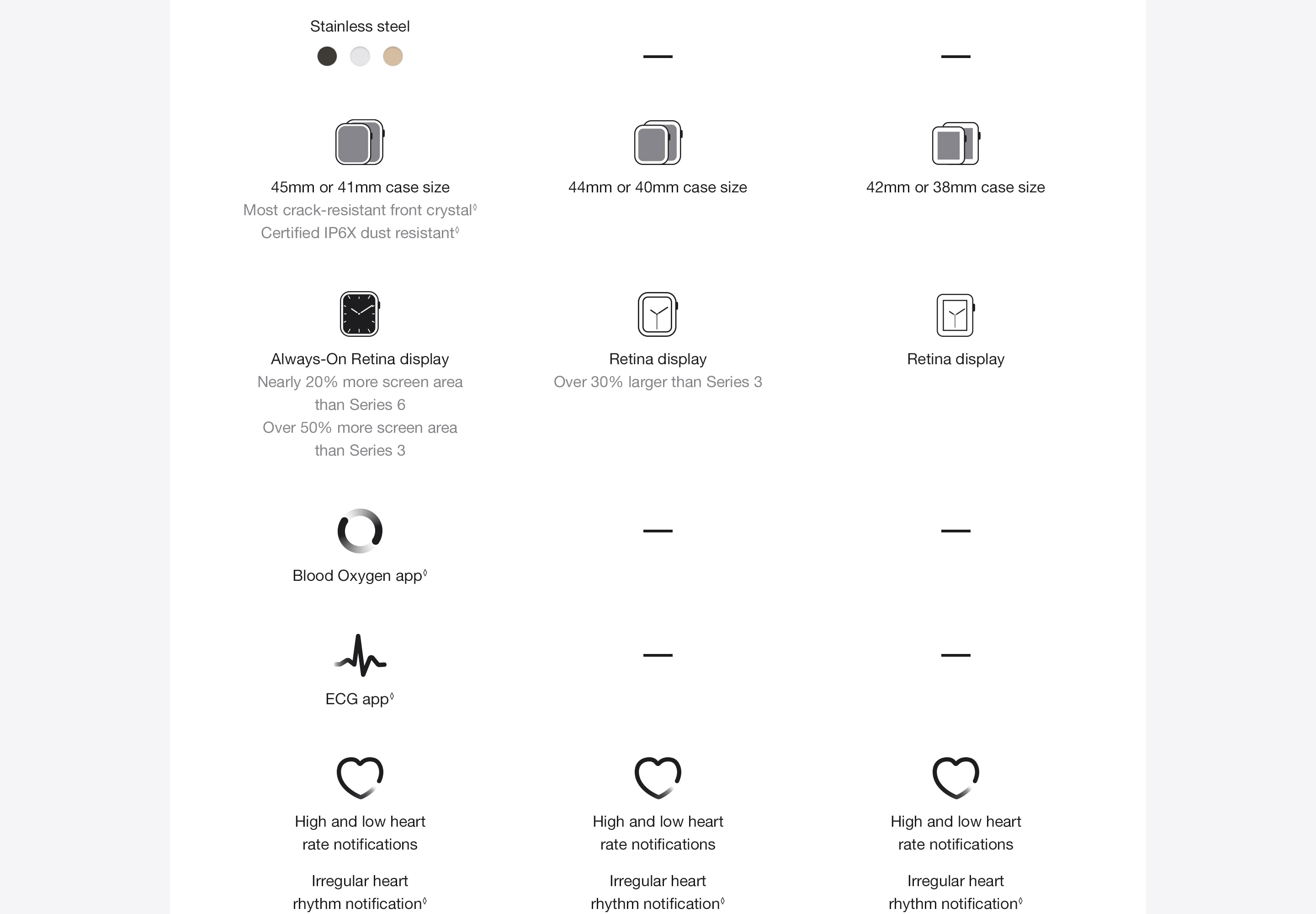 Apple Watch Series 7 - 1