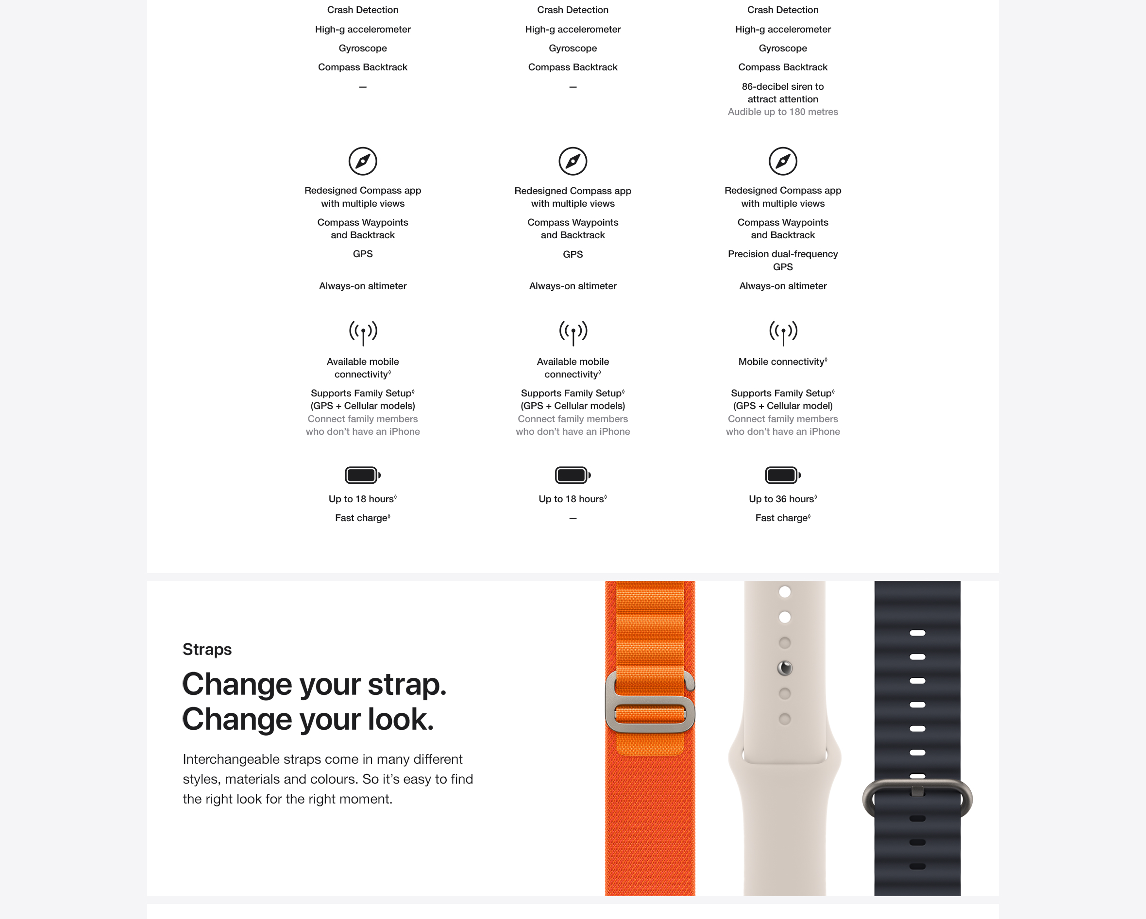 AppleWatch8