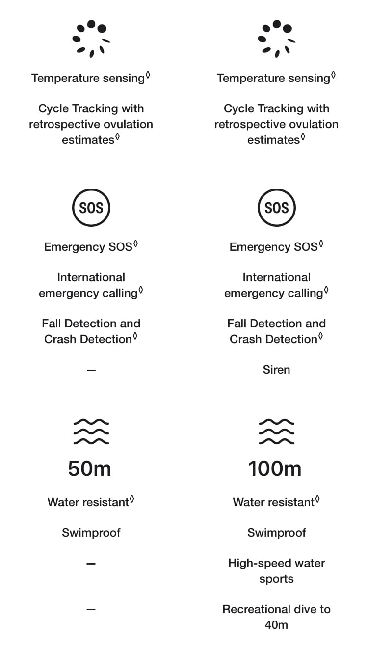 Comparison table from cycle tracking to water resistance for Apple Watch SE (2nd gen), Series 9 & Ultra 2 - Singtel