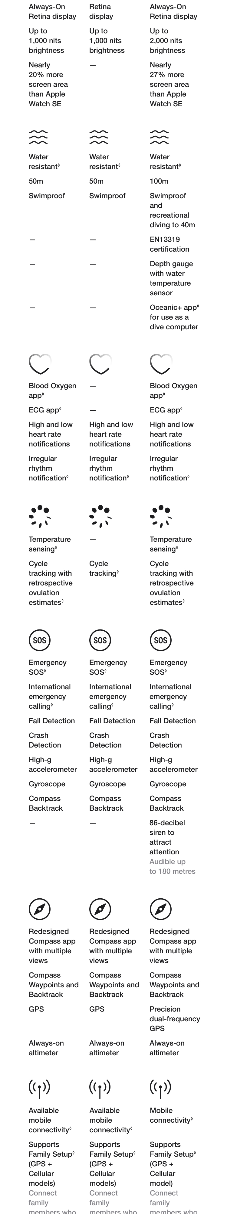 Compare Apple Watch Series 8, SE and Ultra - Singtel