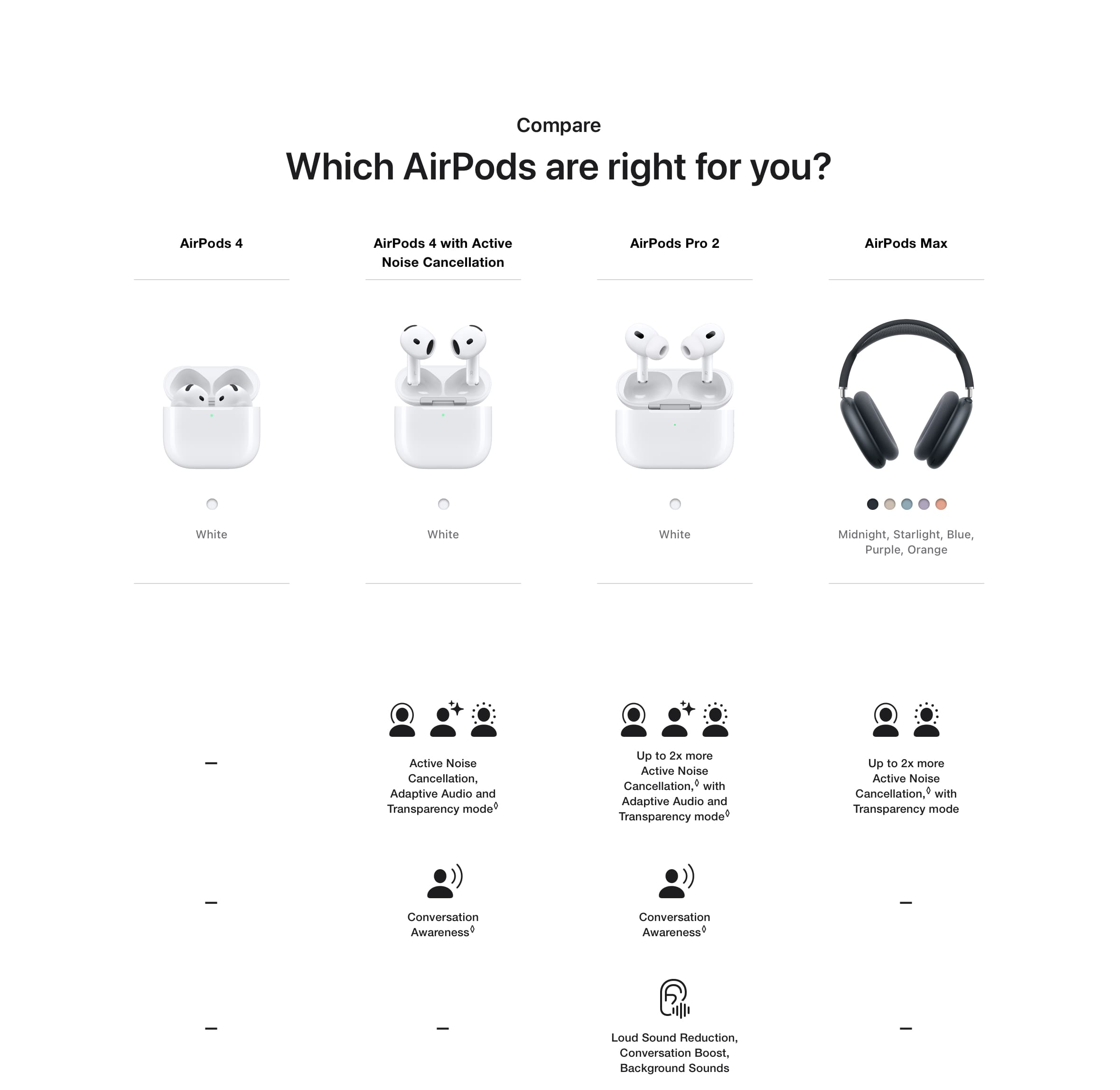 AirPods Pro 2nd Gen - desktop 05