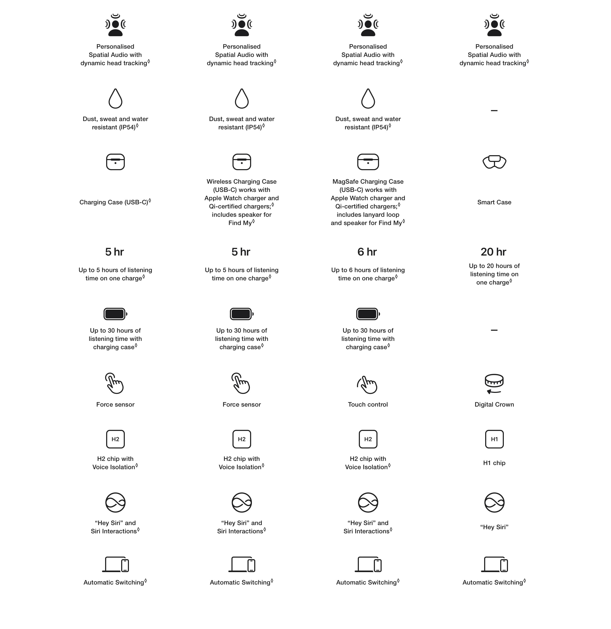 AirPods Pro 2nd Gen - desktop 06