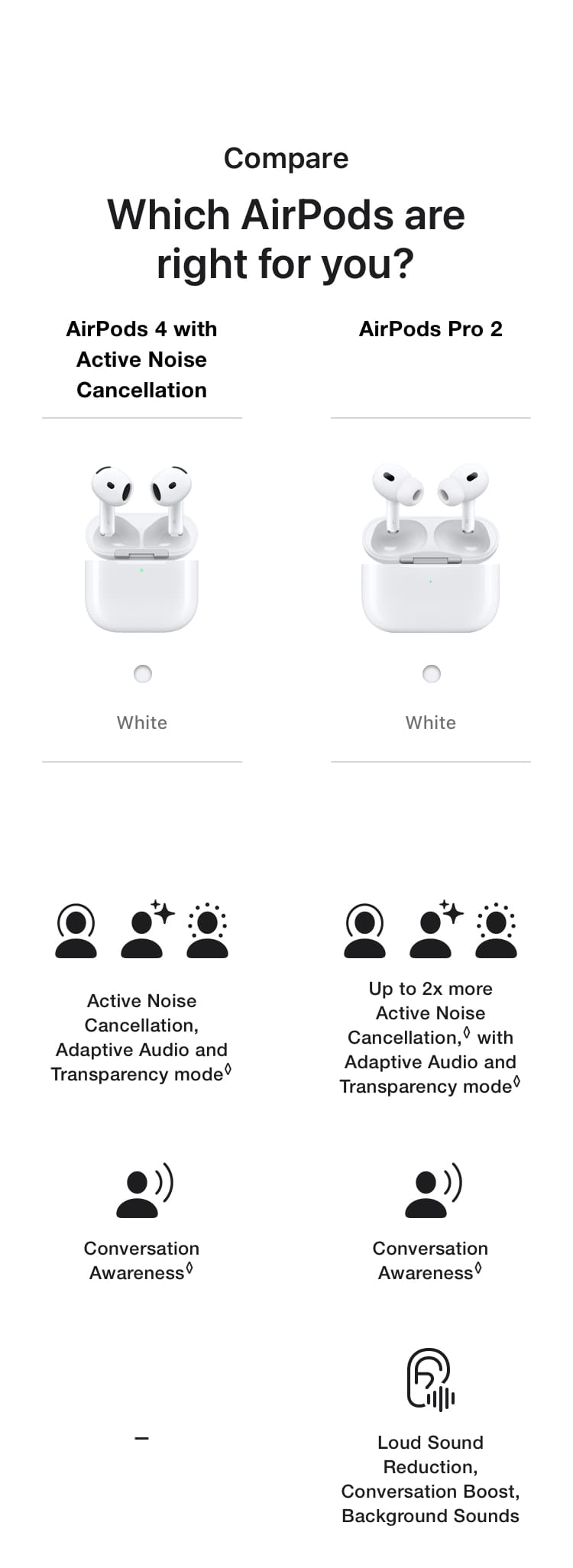 AirPods Pro 2nd Gen - mobile 05