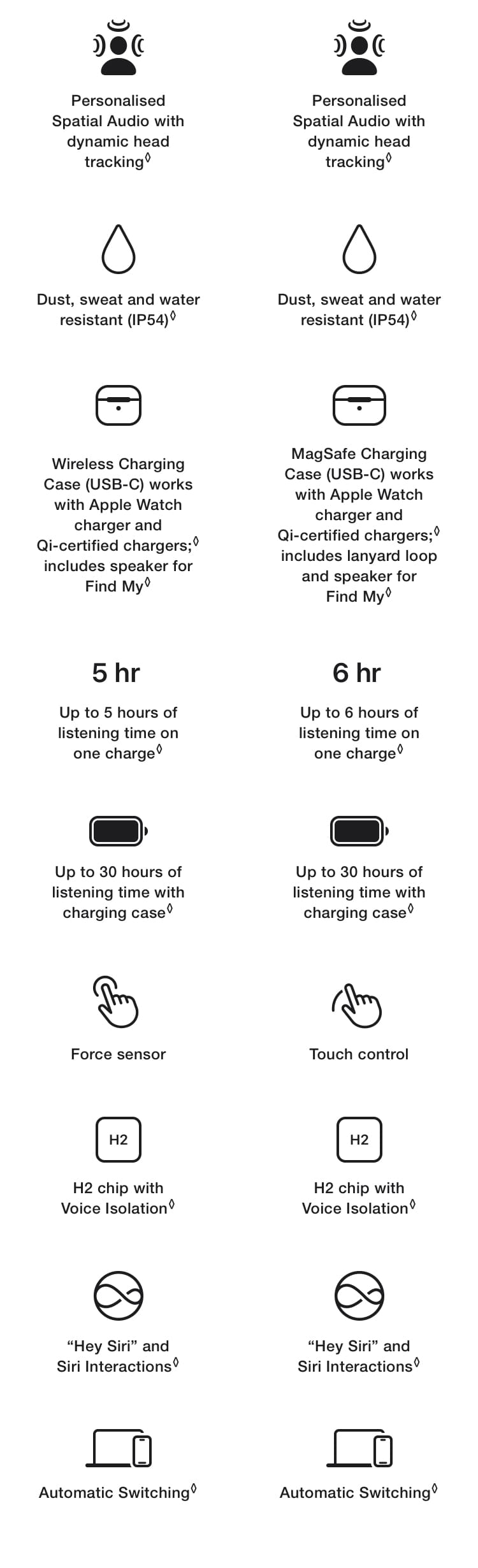 AirPods Pro 2nd Gen - mobile 06