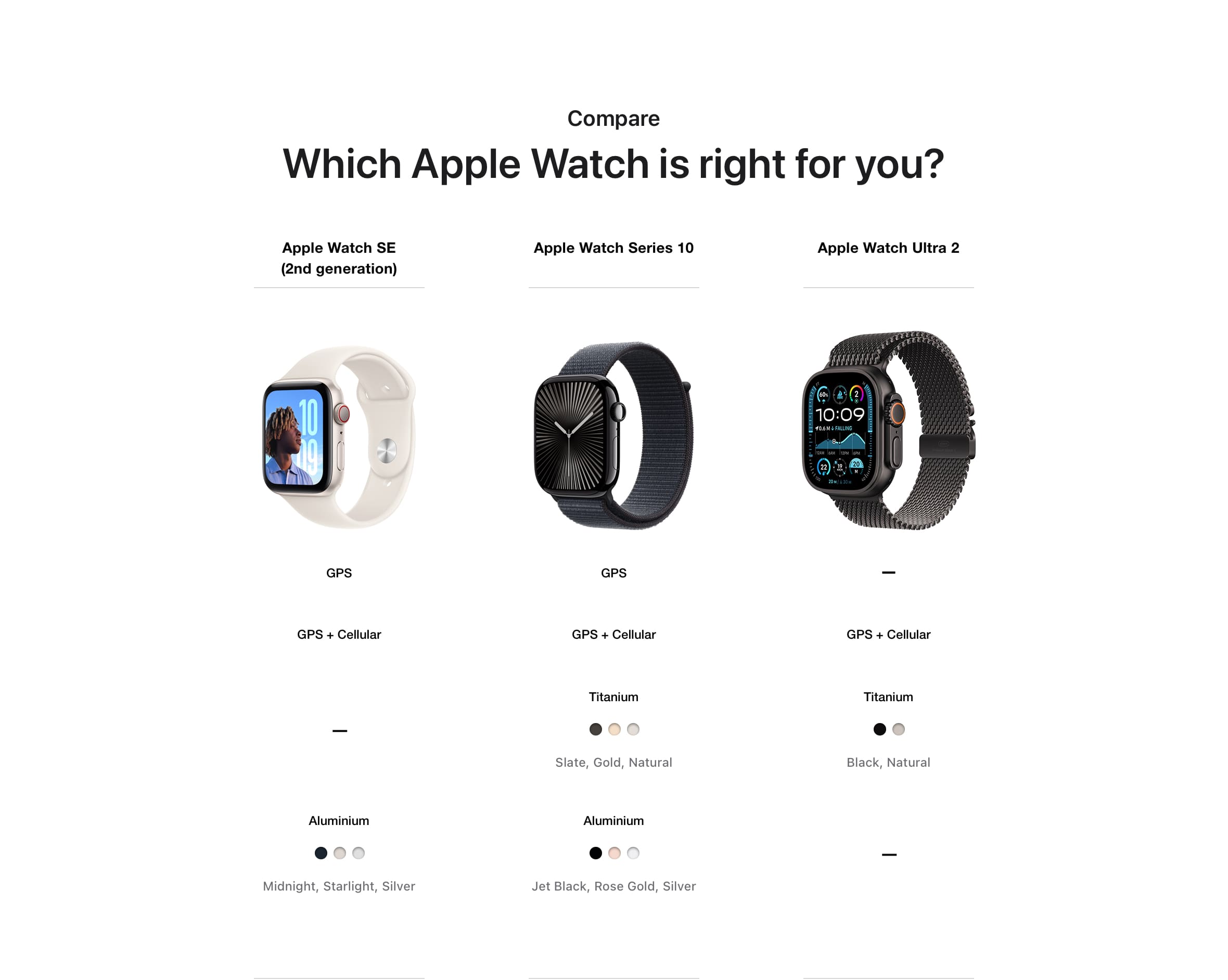 Apple Watch Series 10 - desktop 05