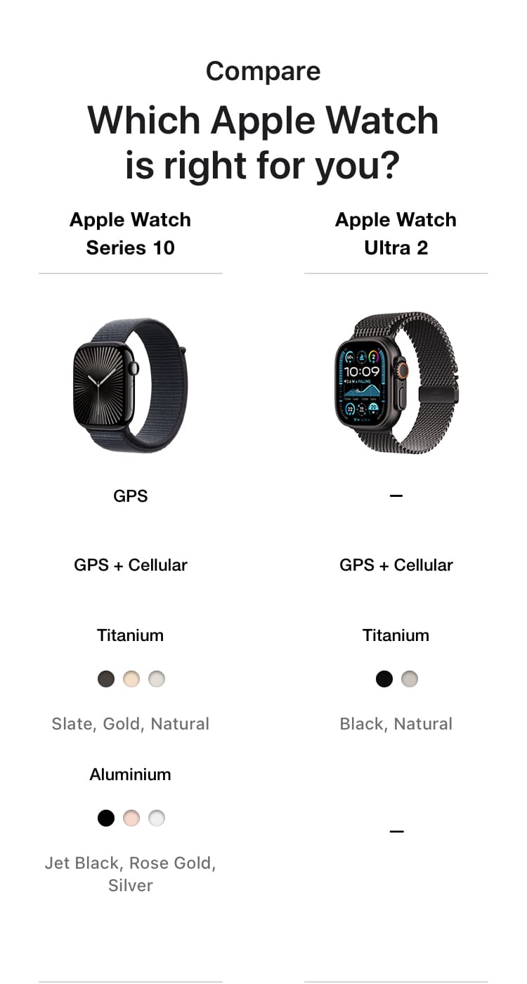 Apple Watch Series 10 - mobile 05
