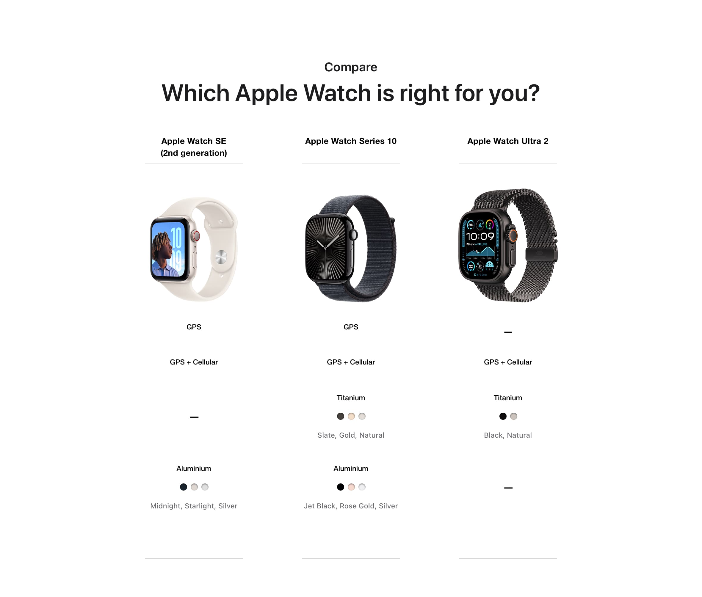 Apple Watch Ultra 2 - desktop 05