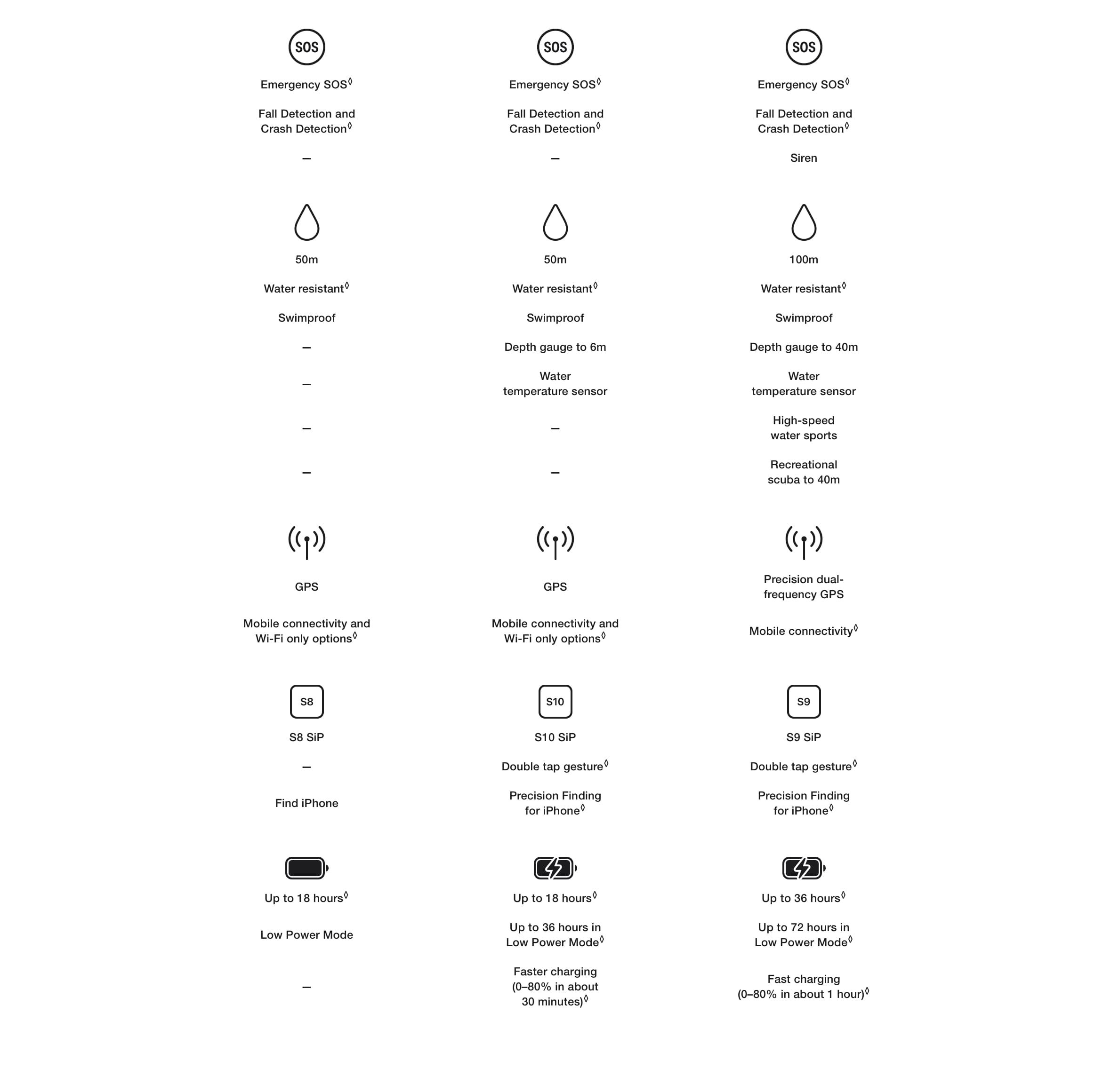 Apple Watch Ultra 2 - desktop 07