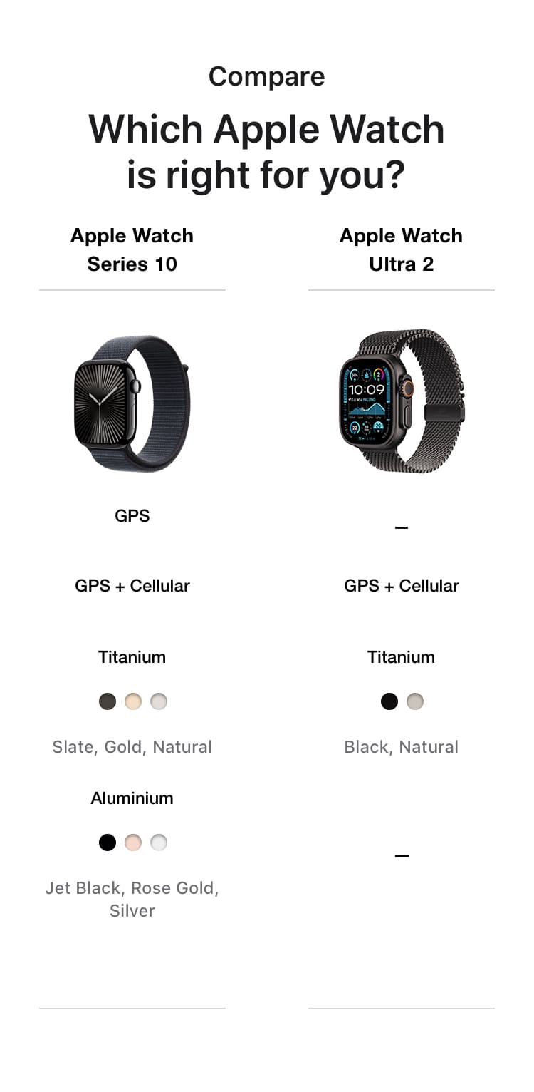 Apple Watch Ultra 2 - mobile 05