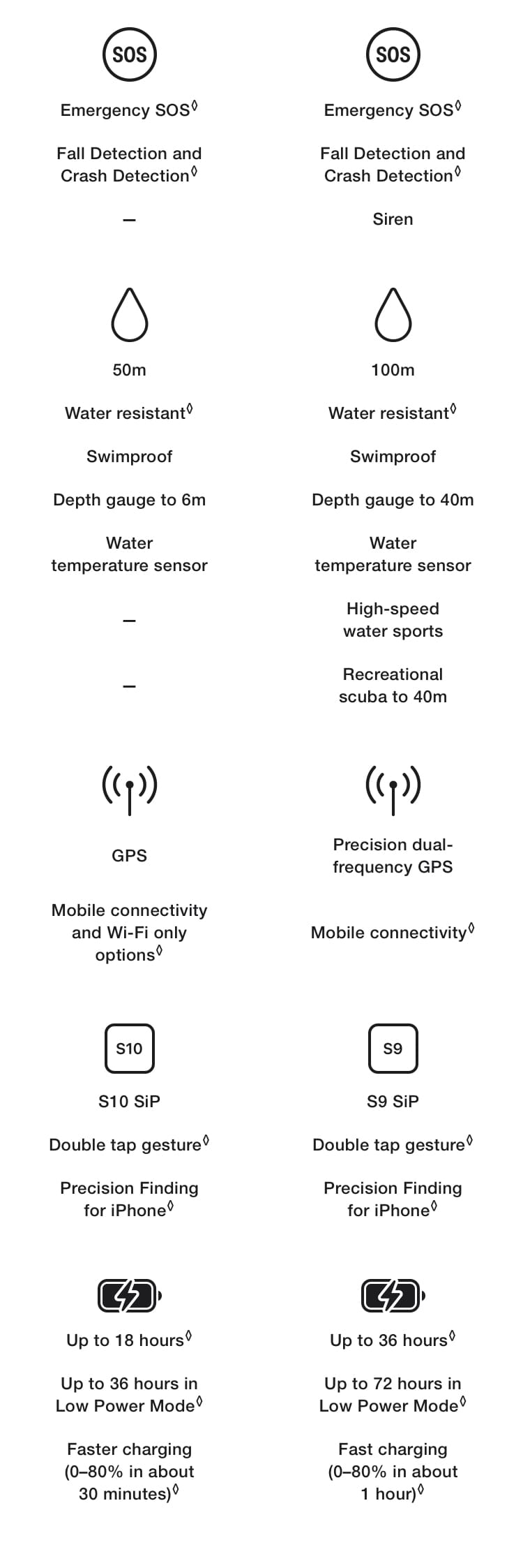 Apple Watch Ultra 2 - mobile 07