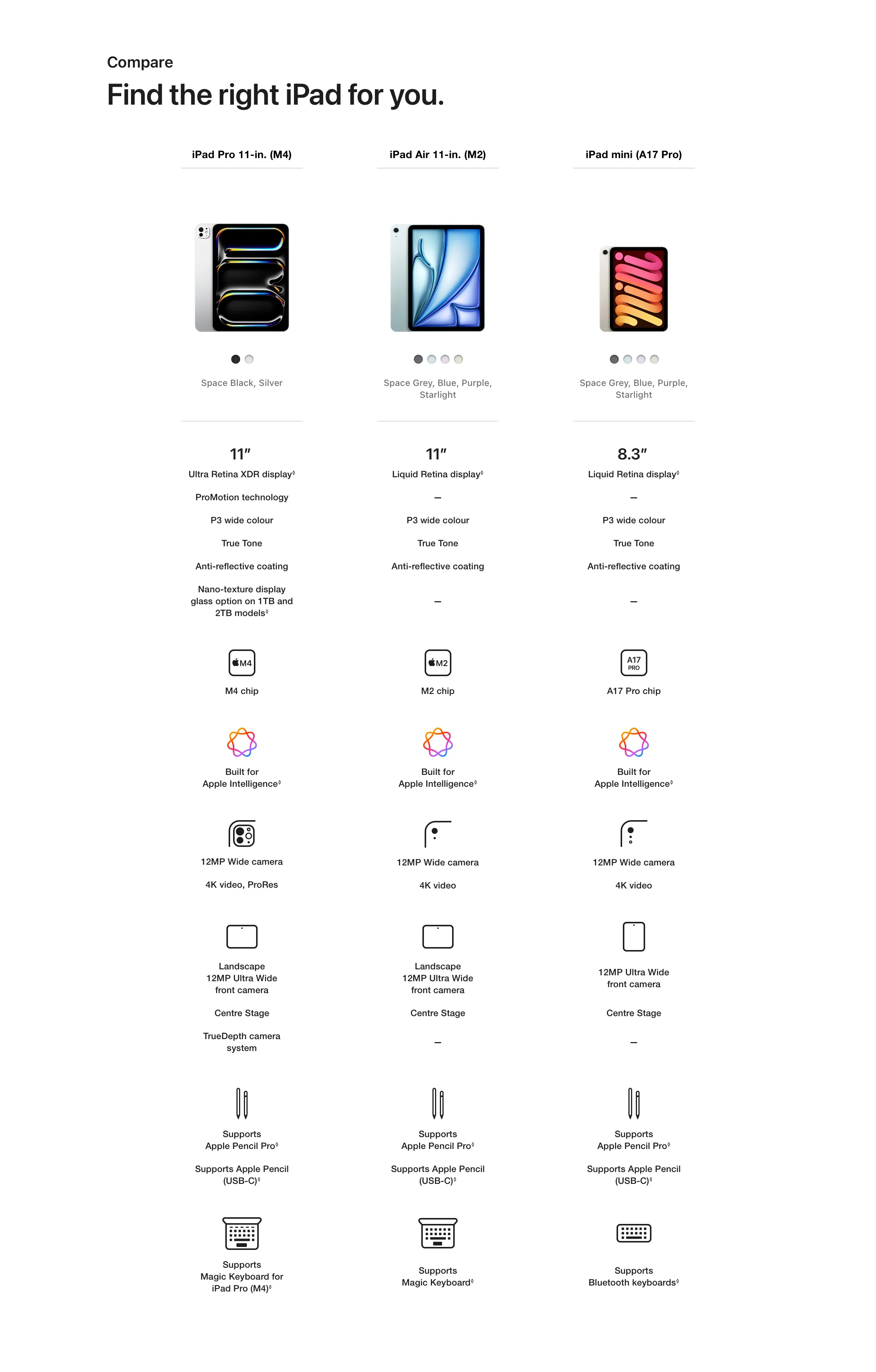 Find the right iPad for you.