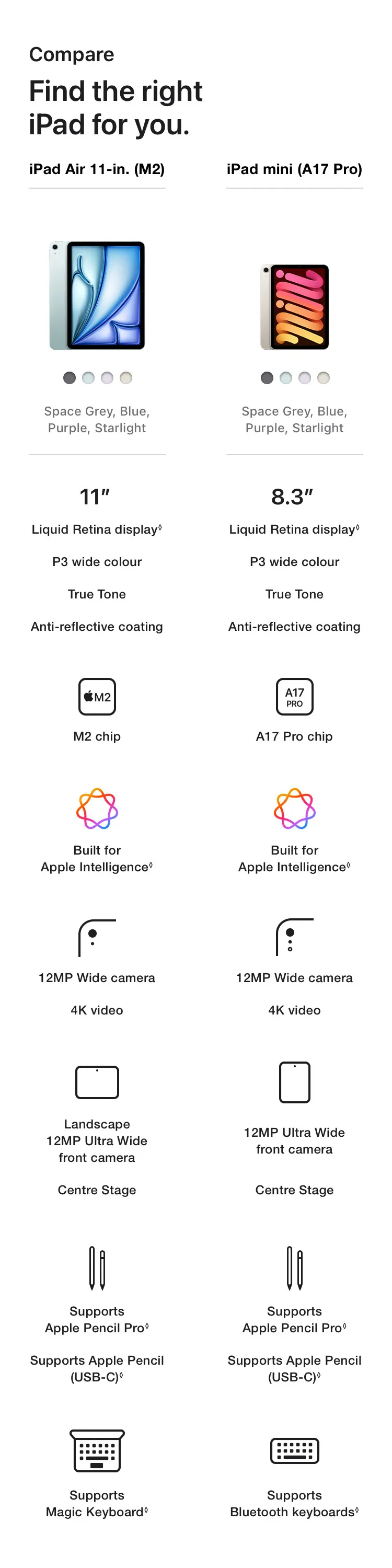 Find the right iPad for you.