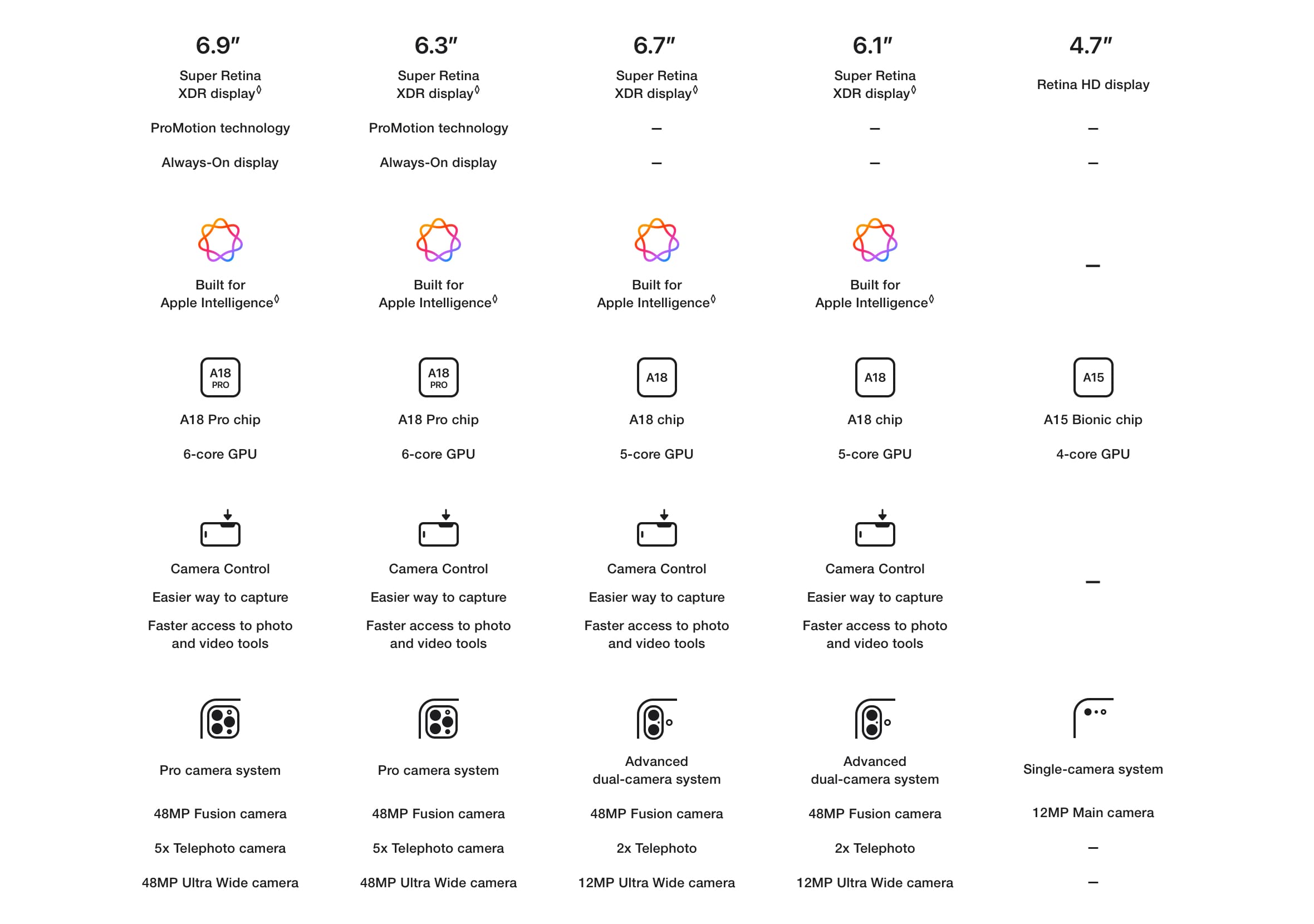 Compare iPhones: Size dimensions, Apple Intelligence Compatibility, Chip, Camera Control, Camera System - Singtel