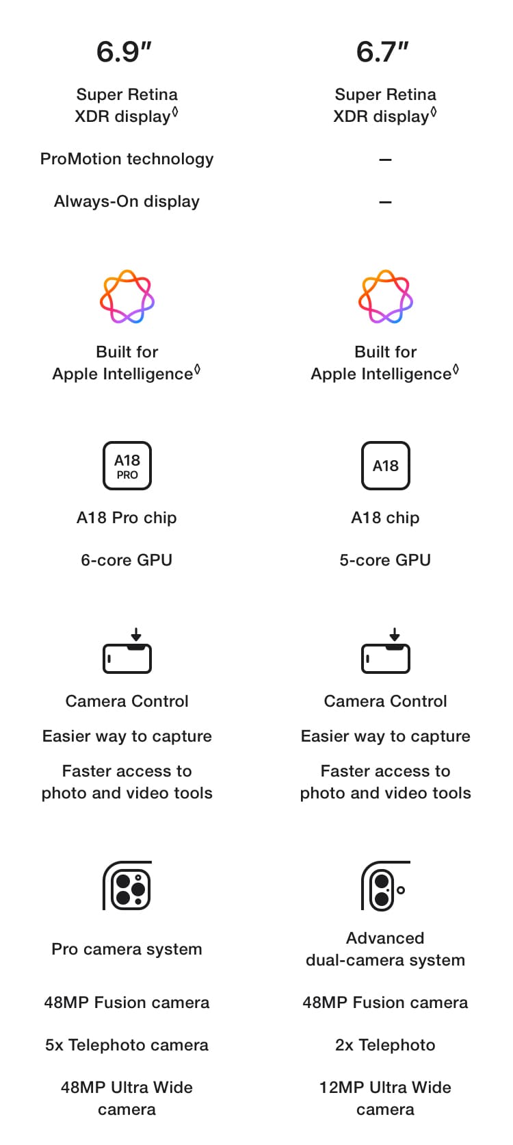 Compare iPhones: Size dimensions, Apple Intelligence Compatibility, Chip, Camera Control, Camera System - Singtel