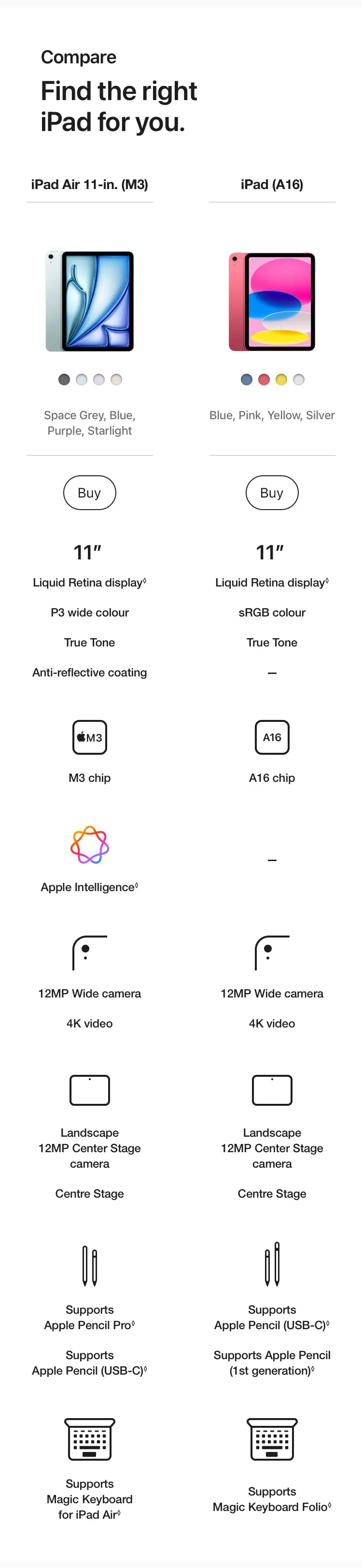 iPad comparison chart.
