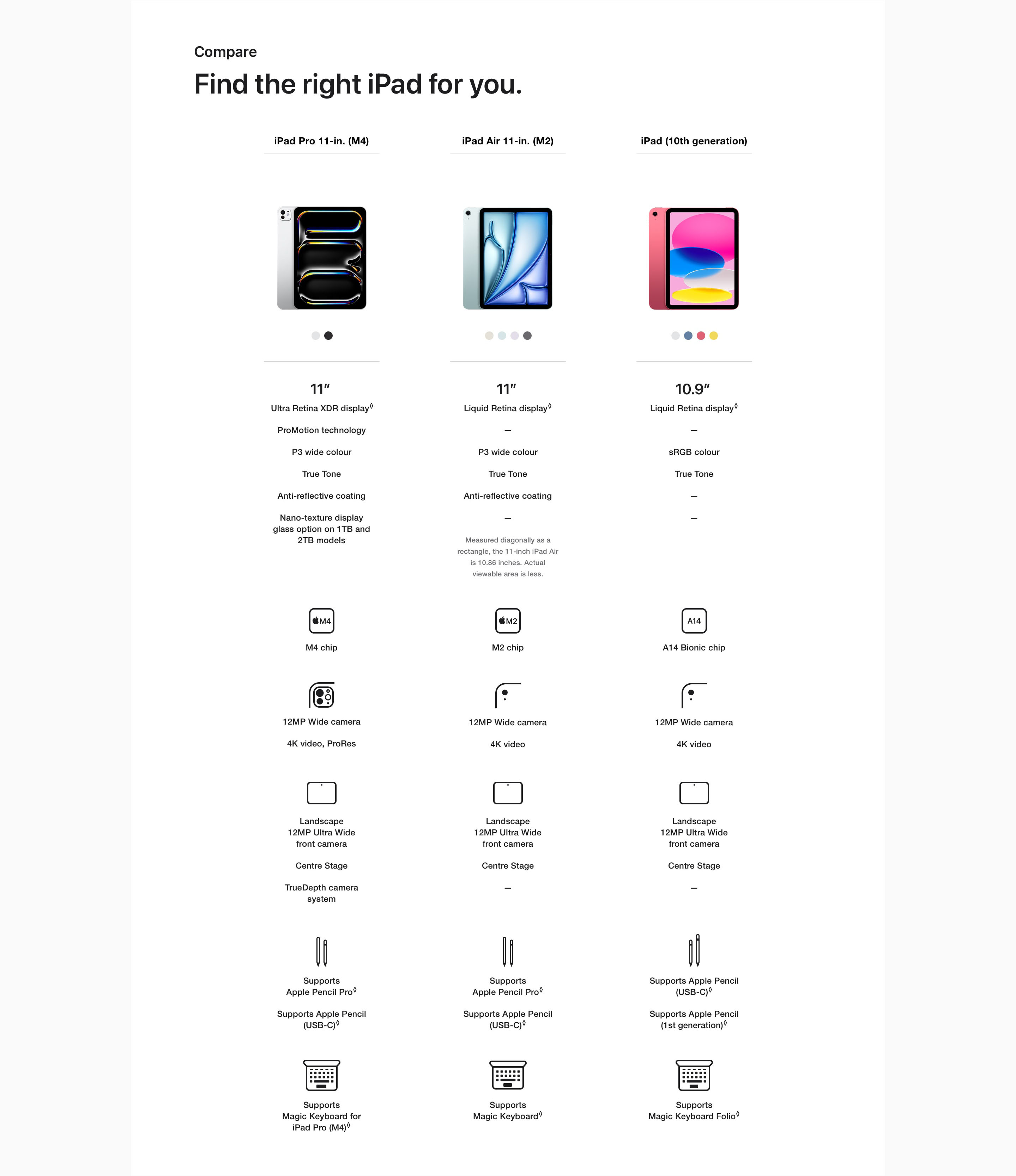iPad comparison tool.