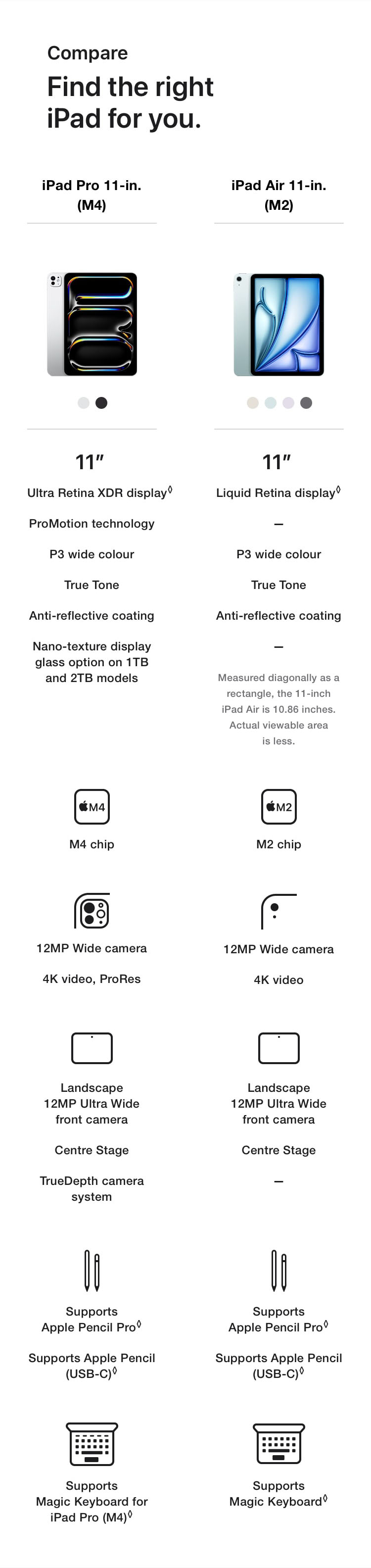 iPad comparison tool.